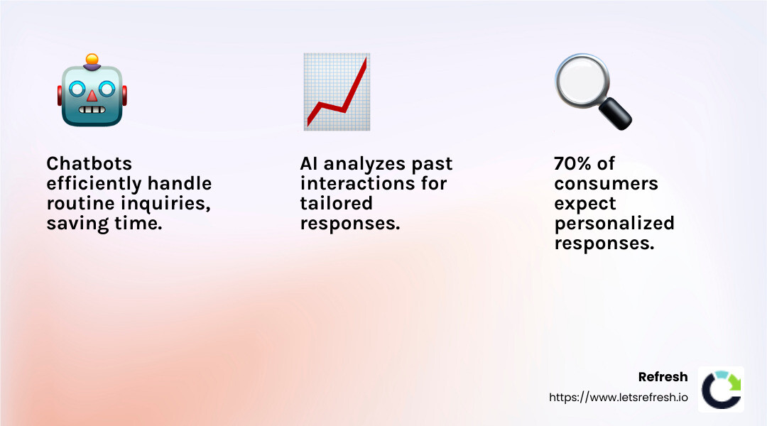 70% of consumers expect personalized responses - Social media management trends infographic 3_facts_emoji_light-gradient