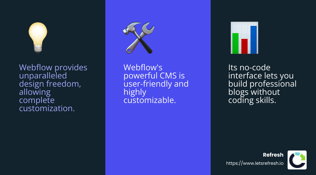 Webflow makes it easy to optimize my site for search engines - Webflow blog design infographic 3_facts_emoji_blue