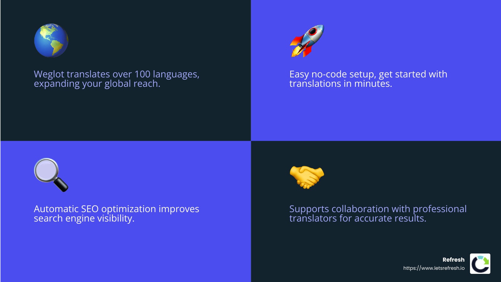 Weglot's SEO benefits - Webflow multi-language support infographic 4_facts_emoji_blue