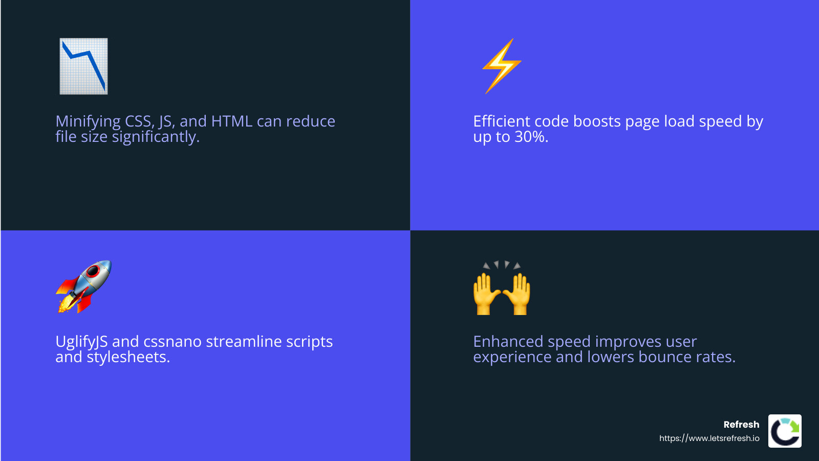 Minification impact on page speed - Webflow page speed optimization infographic 4_facts_emoji_blue