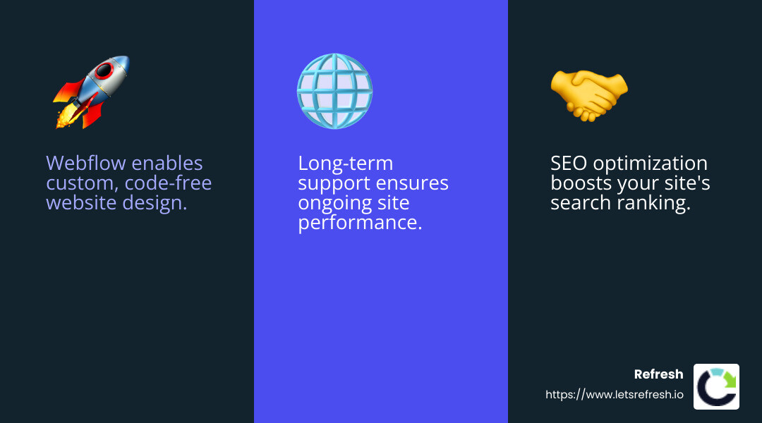 Find the power of Webflow with Refresh - Webflow project examples infographic 3_facts_emoji_blue