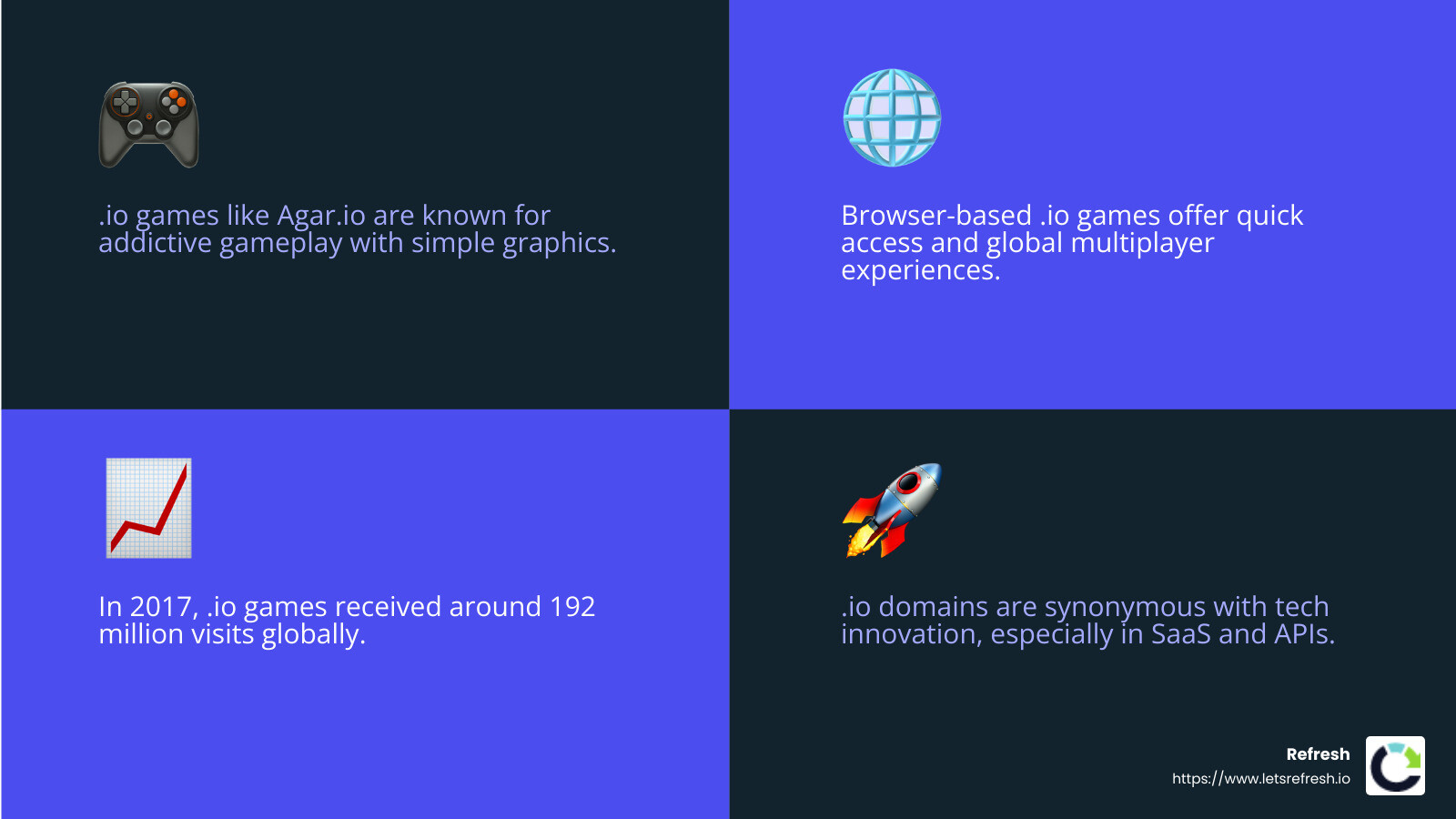 Stat: .io games received around 192 million visits in 2017 - what are io domains used for infographic 4_facts_emoji_blue