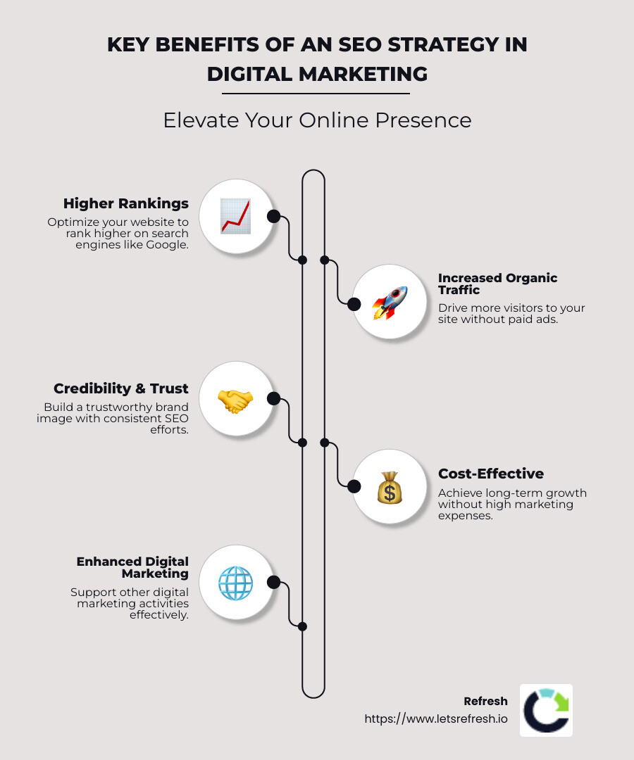 SEO strategy benefits infographic - what is seo strategy in digital marketing infographic infographic-line-5-steps-neat_beige