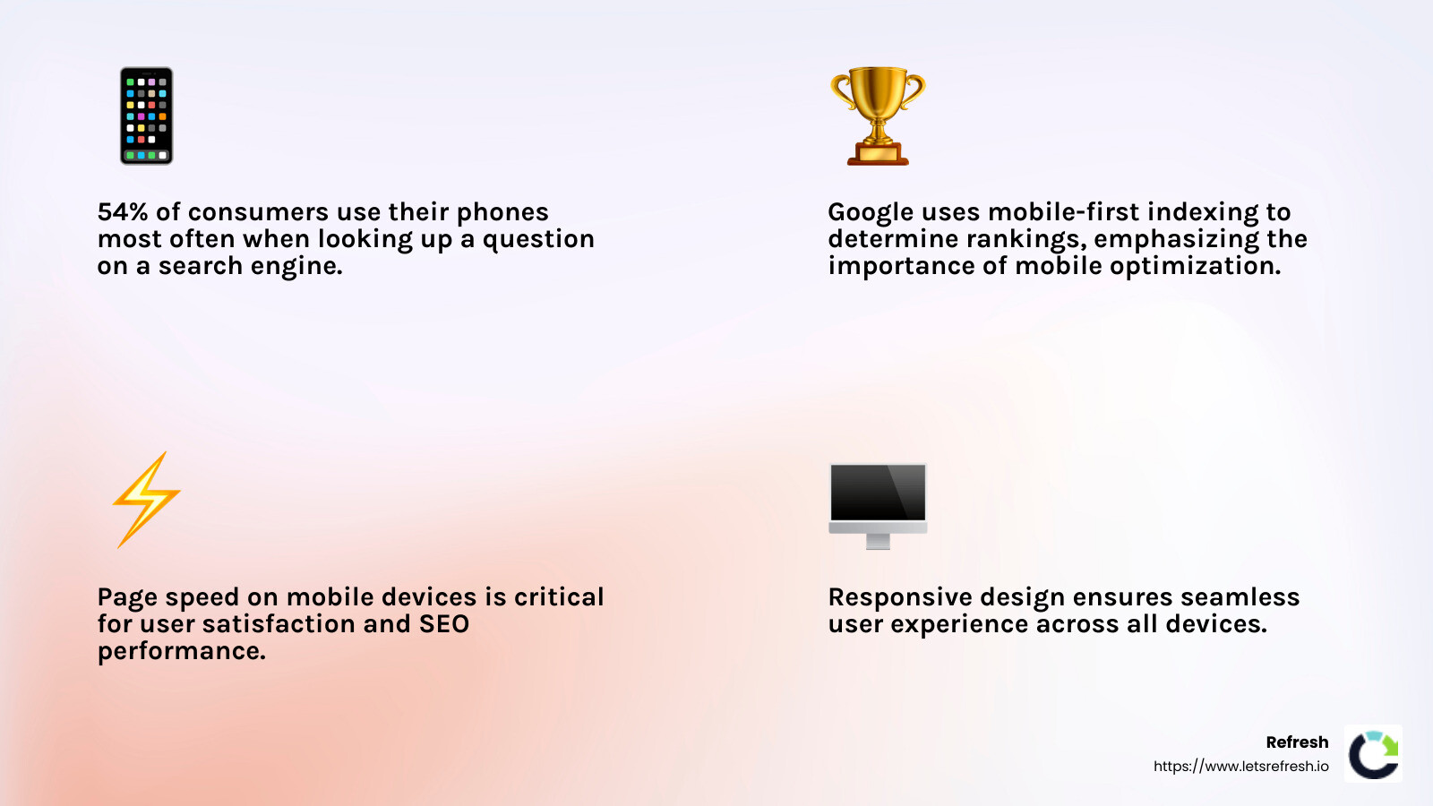 54% of consumers use their phones most often when looking up a question on a search engine. - what is seo strategy in digital marketing infographic 4<em>facts</em>emoji_light-gradient