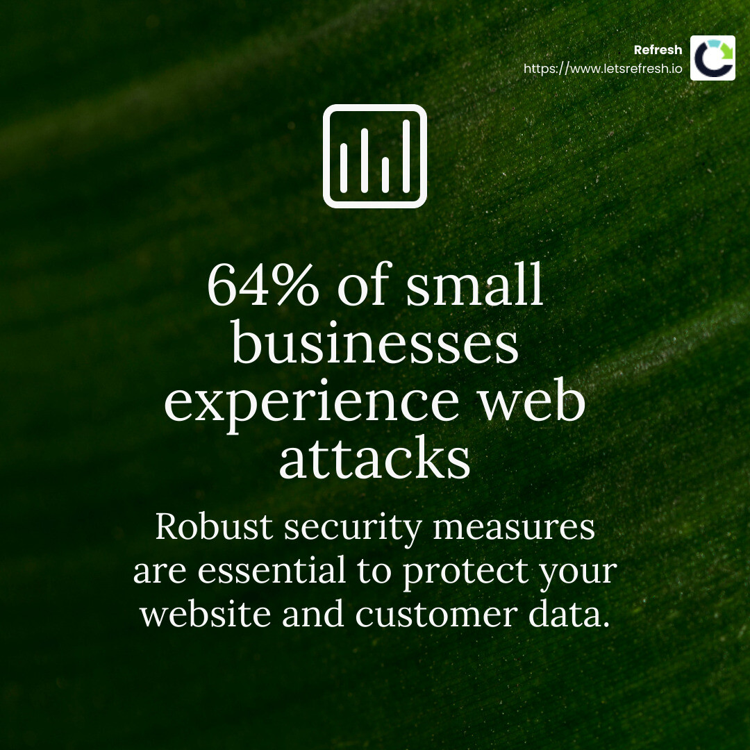 64% of small businesses experience web attacks - why is web hosting important for a small business infographic simple-stat-green