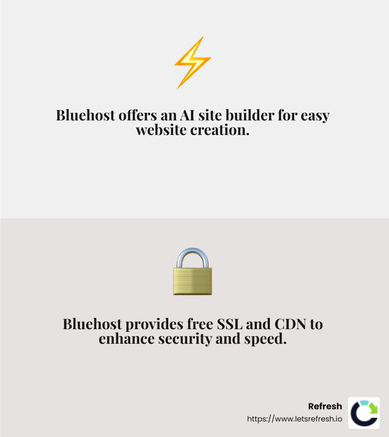 Bluehost is WordPress.org's longest running recommended host - wordpress hosting and support infographic 2_facts_emoji_grey