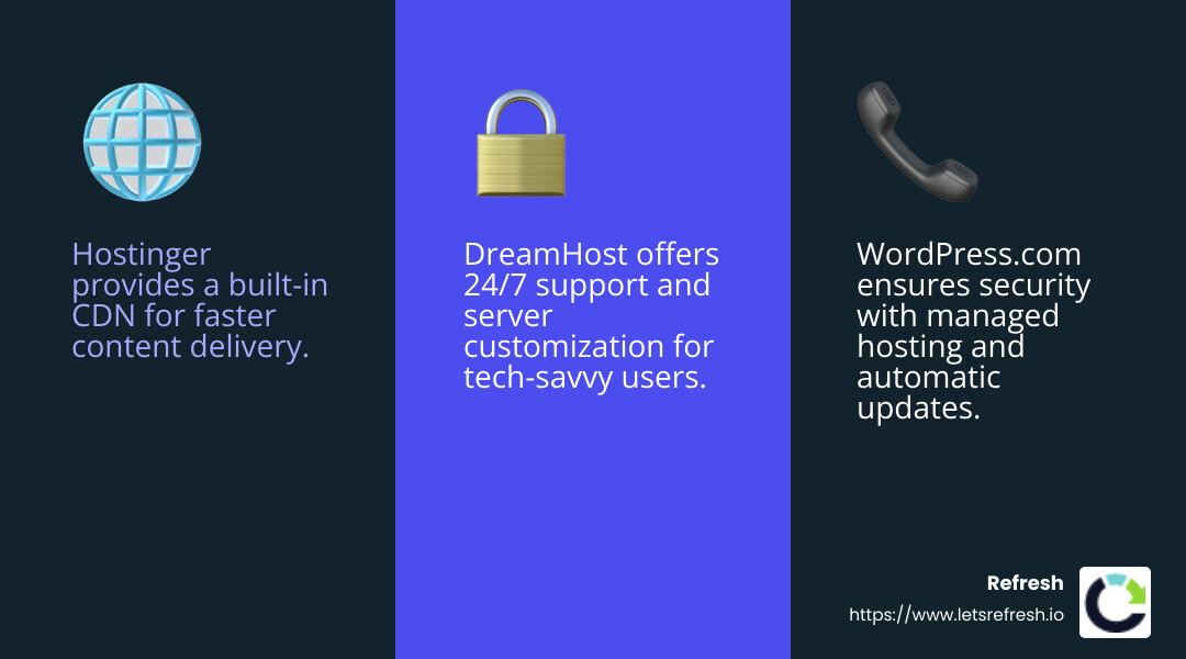 Bluehost's AI Site Builder Simplifies Website Creation - wordpress hosting and support infographic 3_facts_emoji_blue