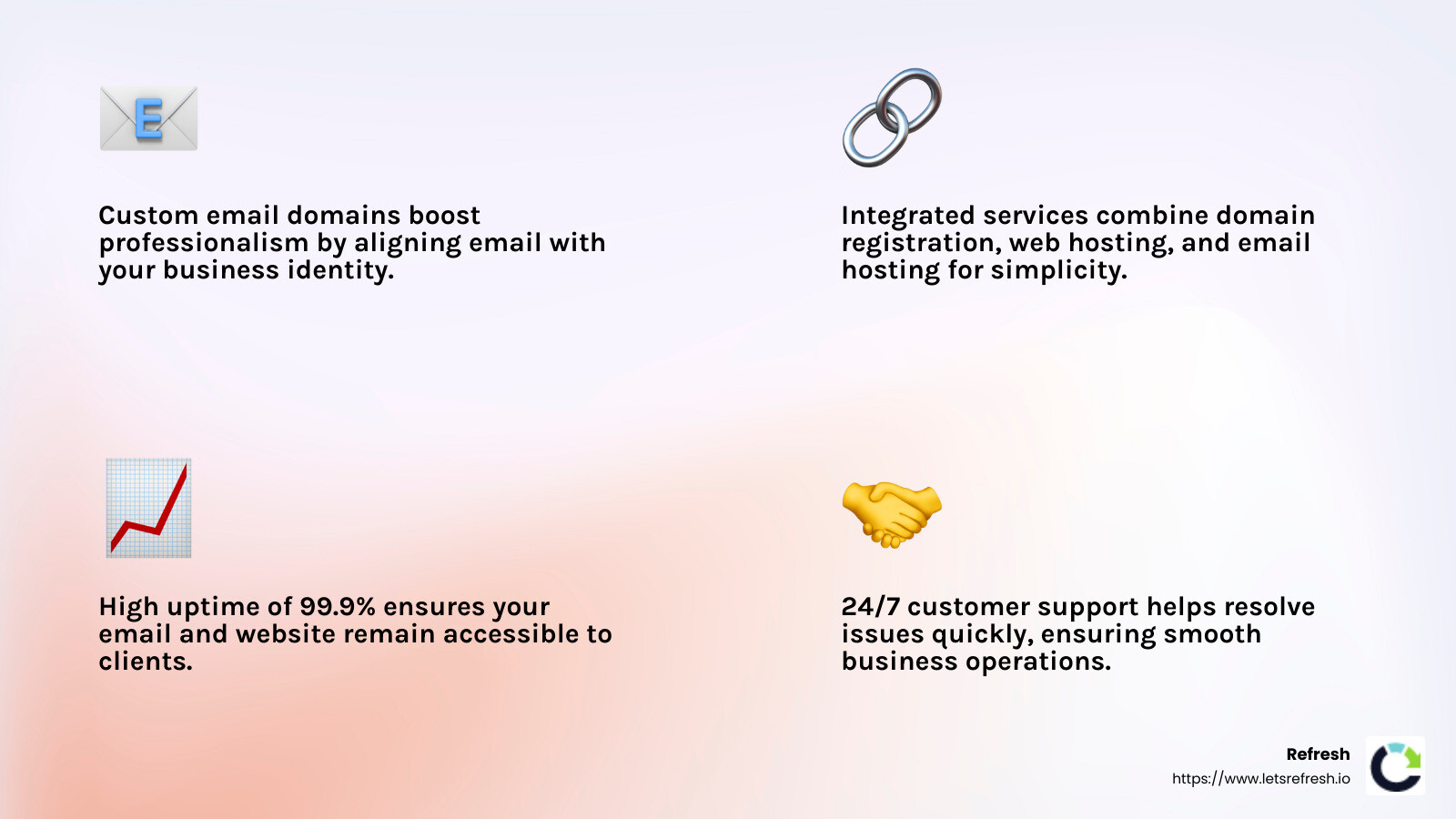 Creating a professional online presence is crucial for small businesses. - best domain and email hosting for small business infographic 4_facts_emoji_light-gradient