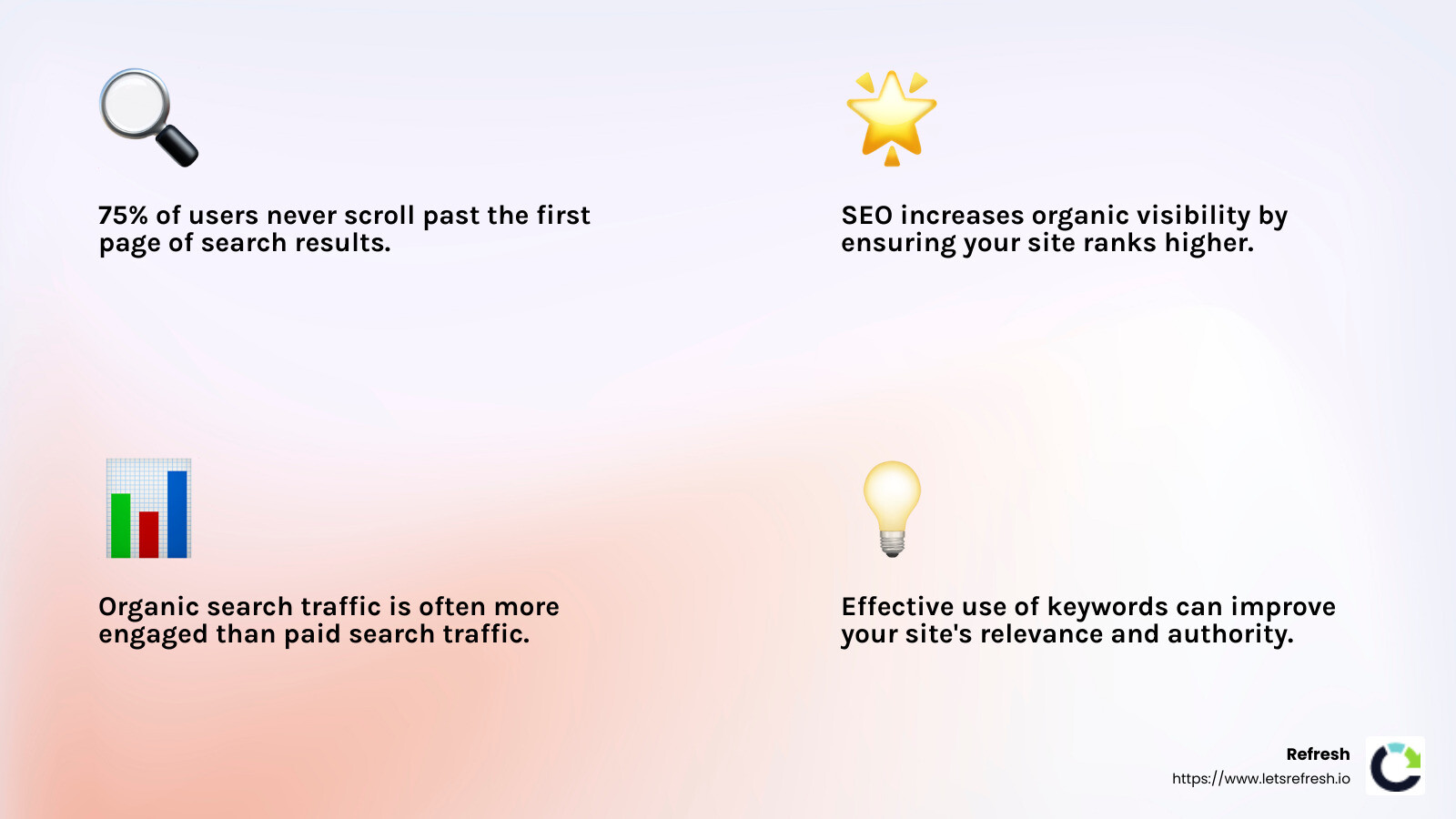 Importance of SEO for Organic Traffic - seo digital marketing content strategy infographic 4_facts_emoji_light-gradient