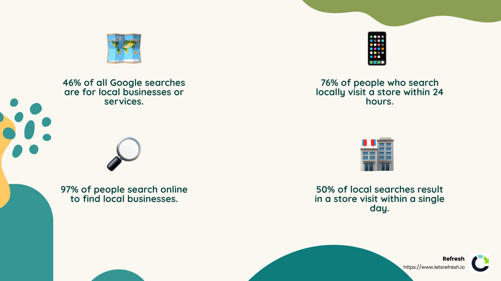 infographic outlining key stats and strategies for SEO for local business including local keywords, NAP consistency, reviews, and Google Business Profile - seo for local business infographic 4_facts_emoji_nature