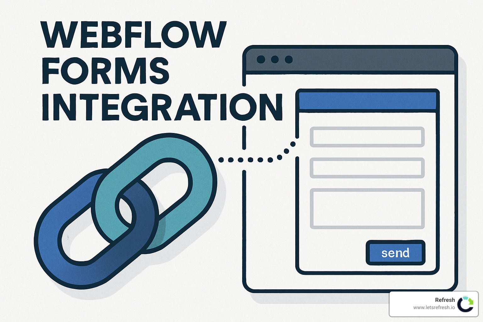 Screenshot of Webflow form settings panel showing field configuration, validation rules, and integration options - Webflow forms integration