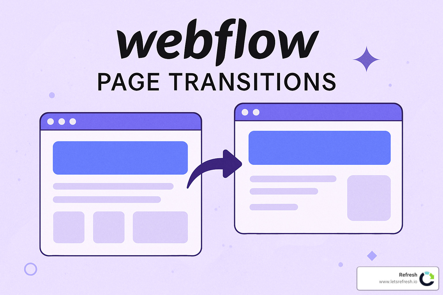 Smooth Moves: Mastering Webflow Page Transitions