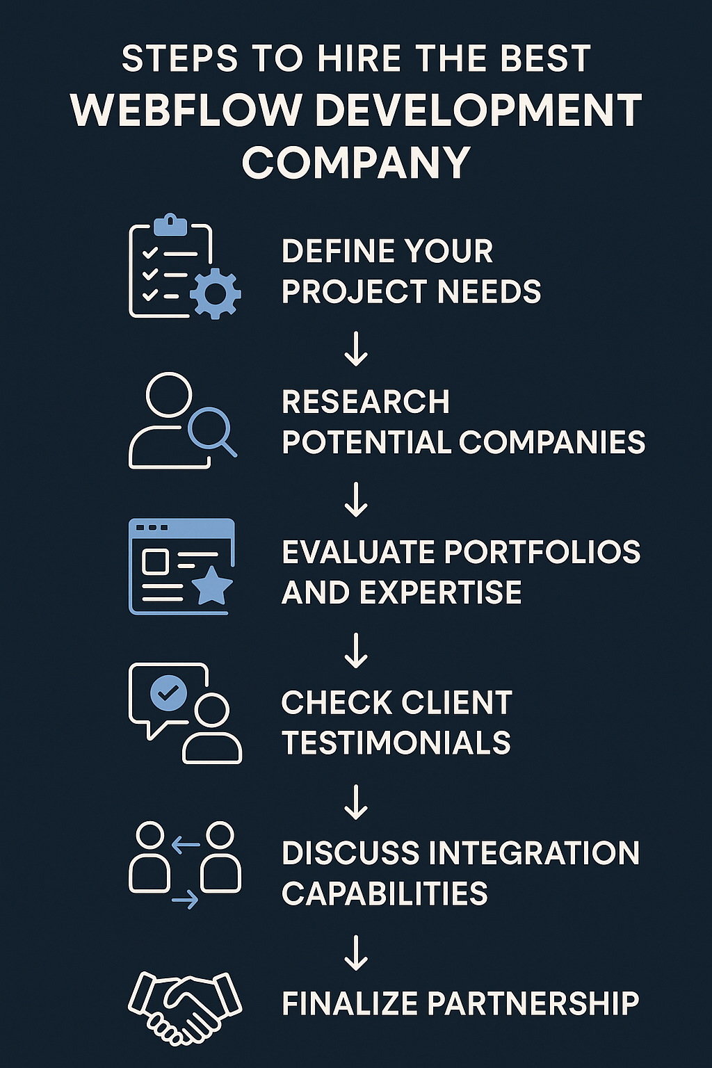 Steps to hire the best Webflow development company - Webflow development company infographic