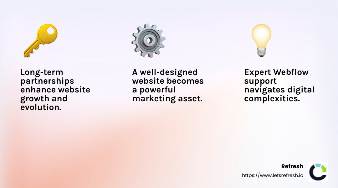 Open up the potential of your website with expert Webflow support from Refresh. - Webflow Expert Support infographic 3_facts_emoji_light-gradient