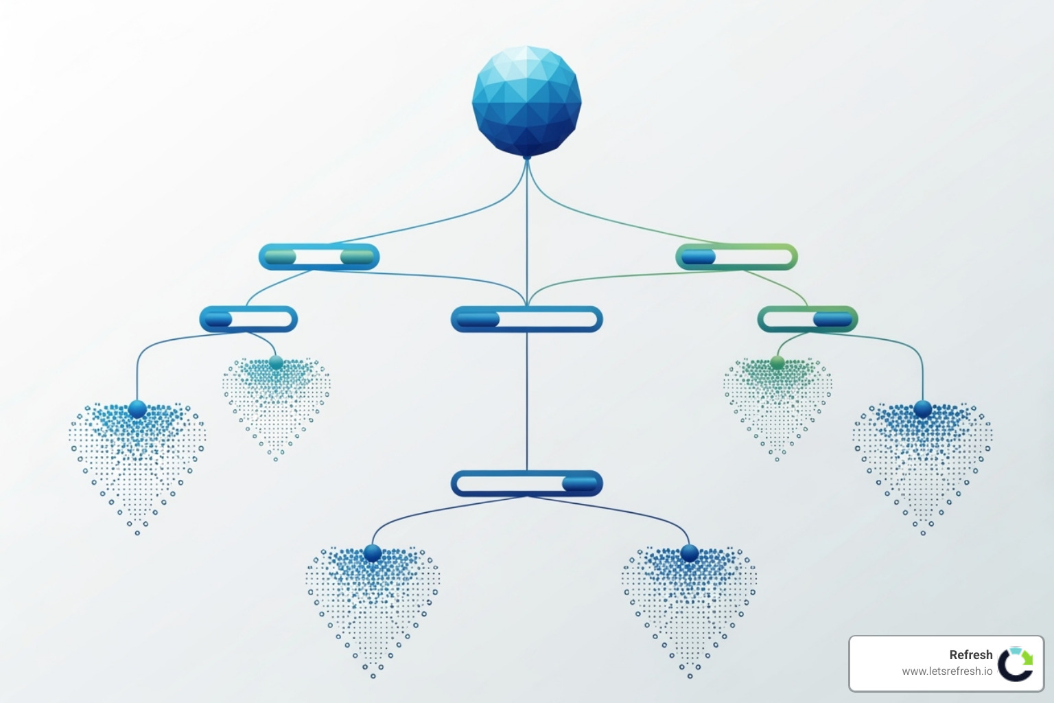 Google Ads campaign structure diagram - Google Ads campaign setup