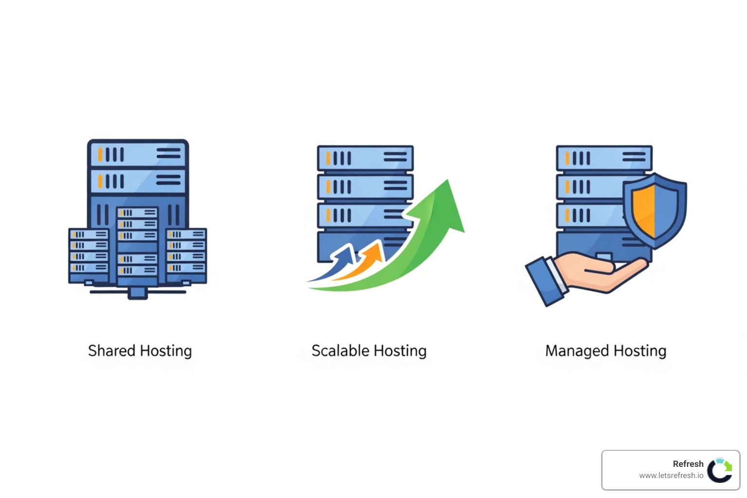 icons representing shared, scalable, and managed hosting - Website Hosting for Small Business icons representing shared, scalable, and managed hosting - Website Hosting for Small Business