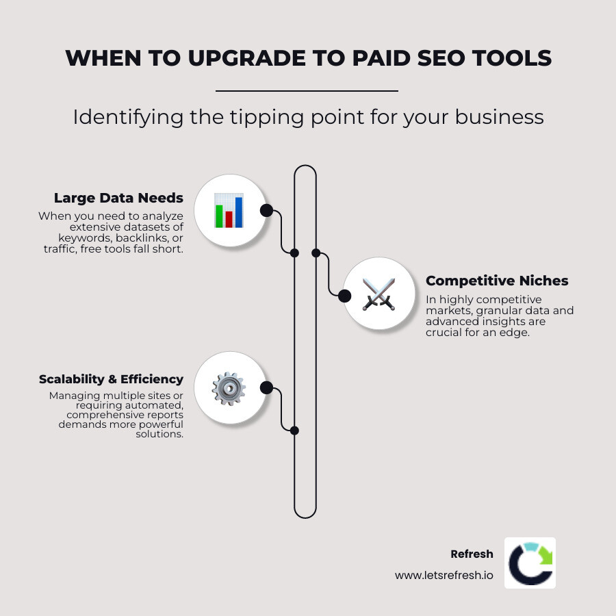 Infographic comparing features of Free vs. Paid SEO tools - best free seo tools for small businesses infographic infographic-line-3-steps-neat_beige Infographic comparing features of Free vs. Paid SEO tools - best free seo tools for small businesses infographic infographic-line-3-steps-neat_beige