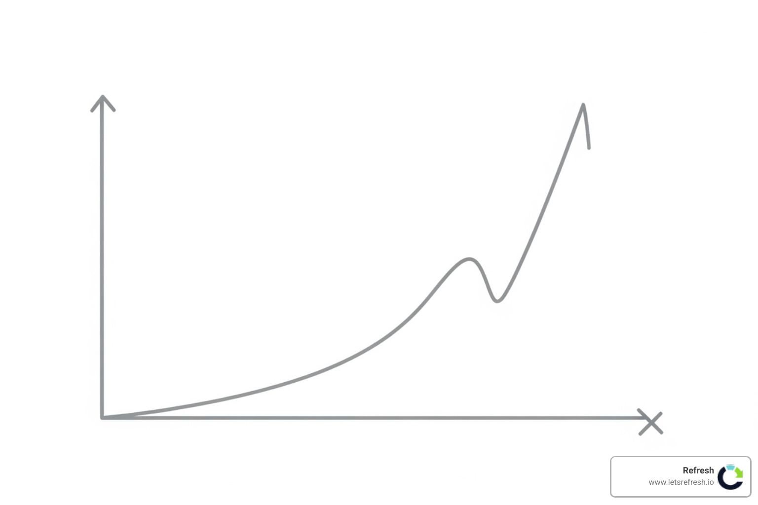 Chart showing a line graph with a "tipping point" for upgrading - best free seo tools for small businesses Chart showing a line graph with a "tipping point" for upgrading - best free seo tools for small businesses