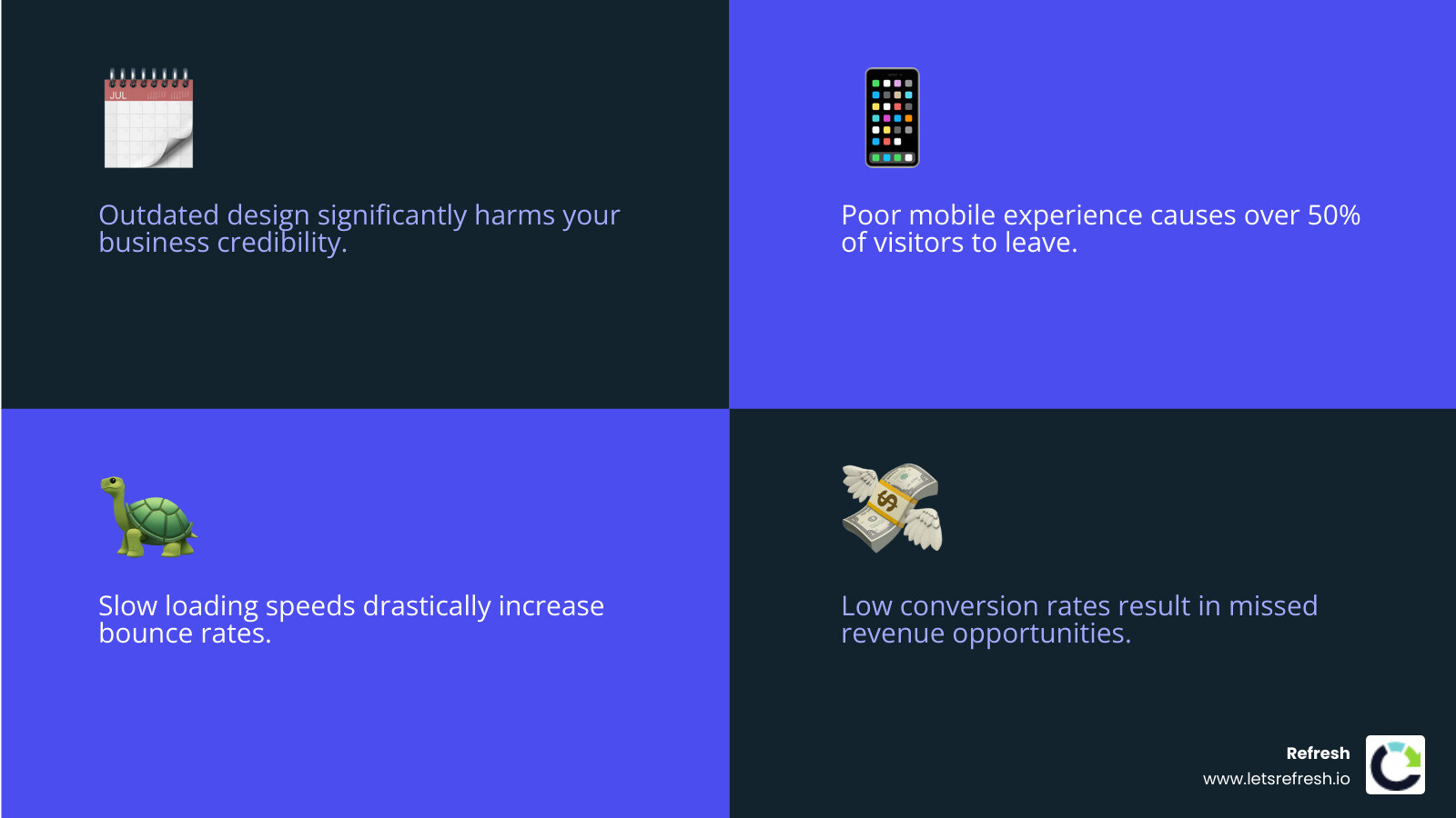 infographic showing five key reasons businesses redesign websites: outdated design hurting credibility, poor mobile experience losing customers, slow loading speeds increasing bounce rates, misaligned branding confusing visitors, and low conversion rates missing revenue opportunities - website redesign services infographic 4_facts_emoji_blue