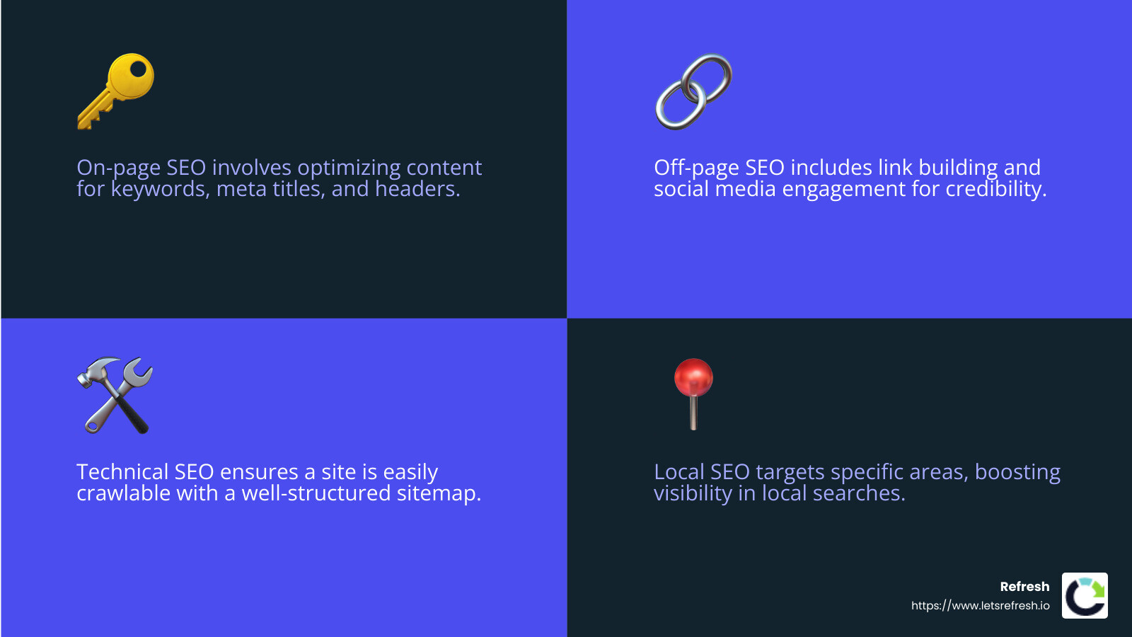 SEO boosts website visibility and relevance - examples of seo in digital marketing infographic 4_facts_emoji_blue