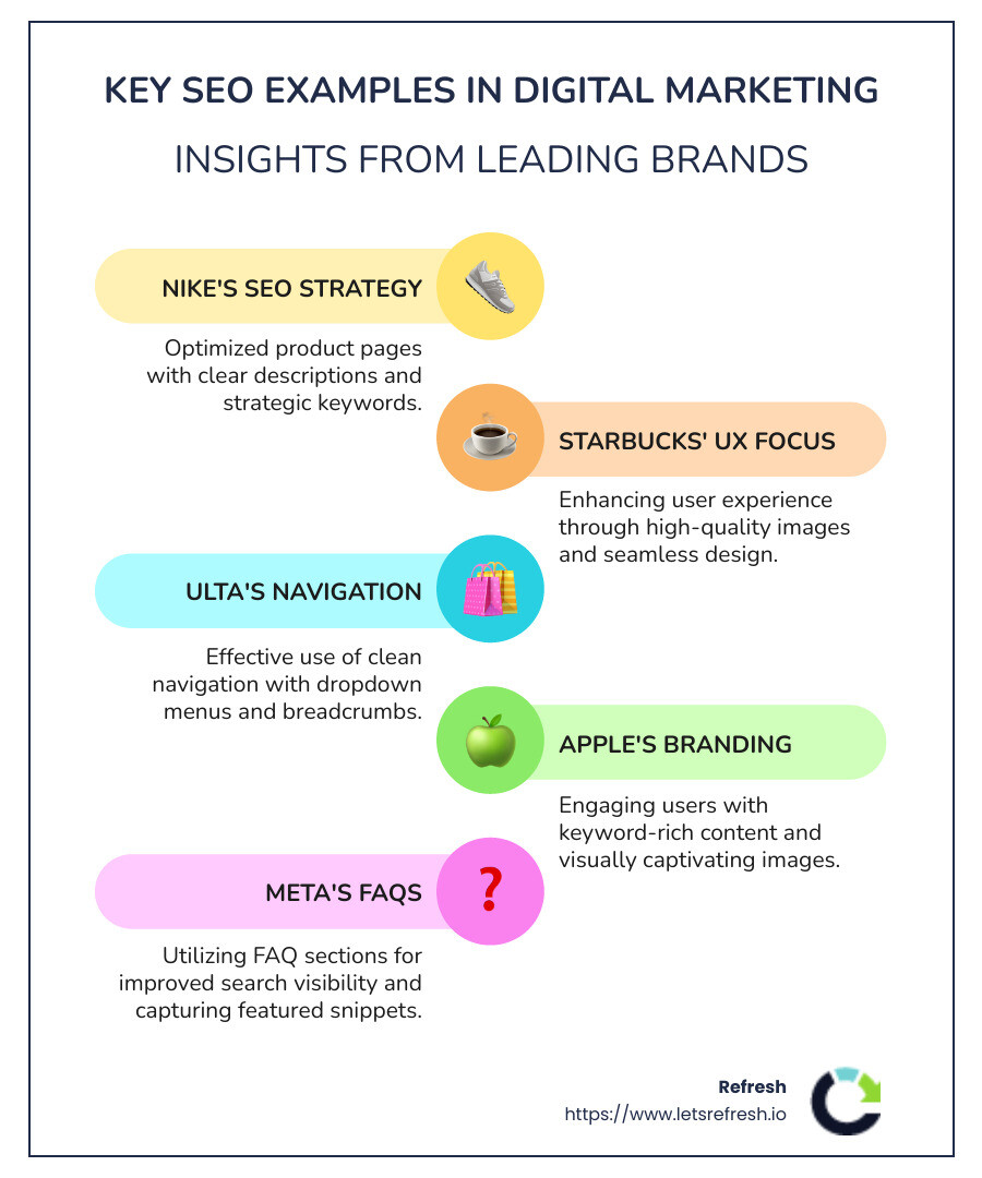 SEO strategy infographic - examples of seo in digital marketing infographic infographic-line-5-steps-colors