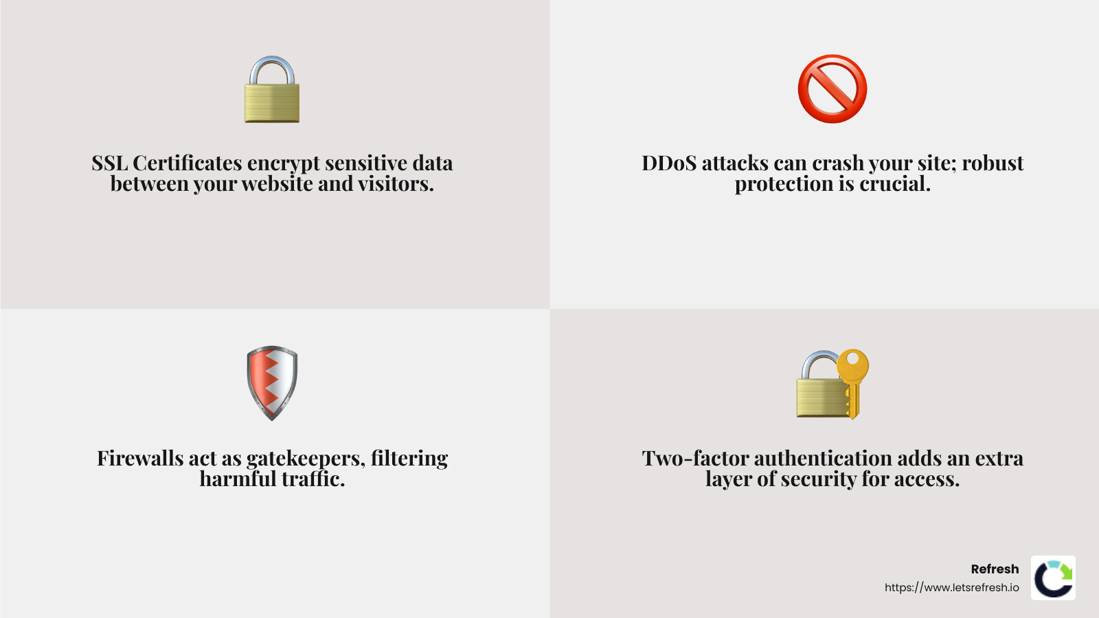 DDoS Protection Stats - secure web hosting services infographic 4_facts_emoji_grey DDoS Protection Stats - secure web hosting services infographic 4_facts_emoji_grey