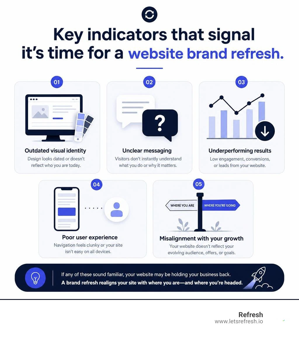 Key indicators that signal it's time for a website brand refresh infographic Key indicators that signal it's time for a website brand refresh infographic
