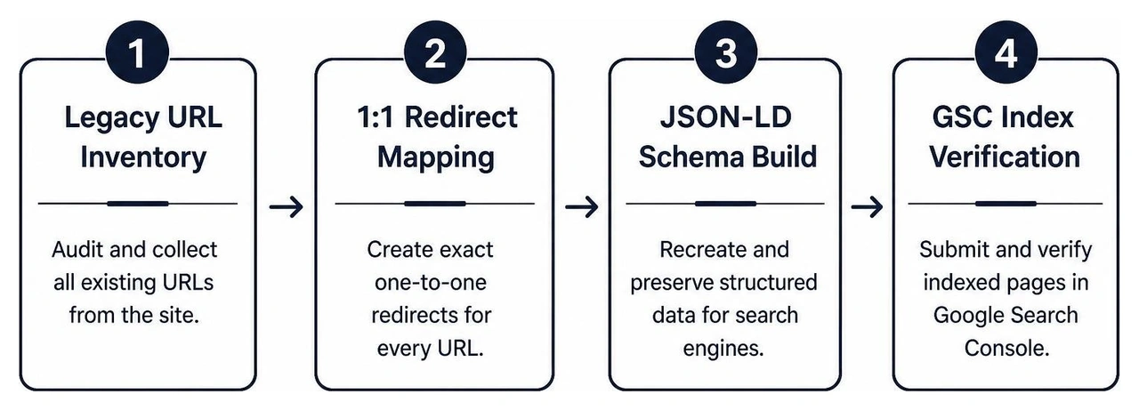 Step-by-step user journey mapping for modern web UI conversion funnels Step-by-step user journey mapping for modern web UI conversion funnels