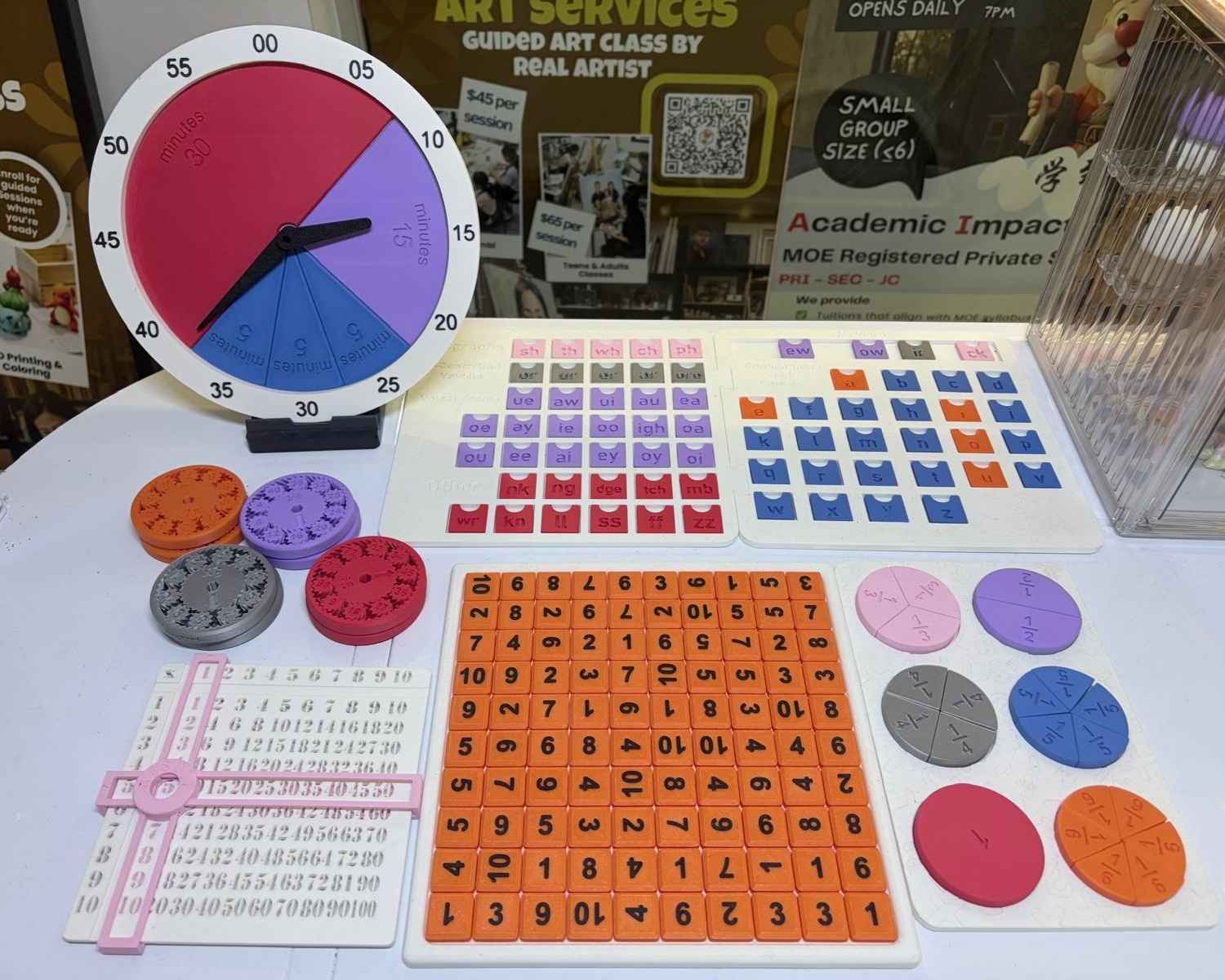 Mathematical tools used in our Academic Lab
