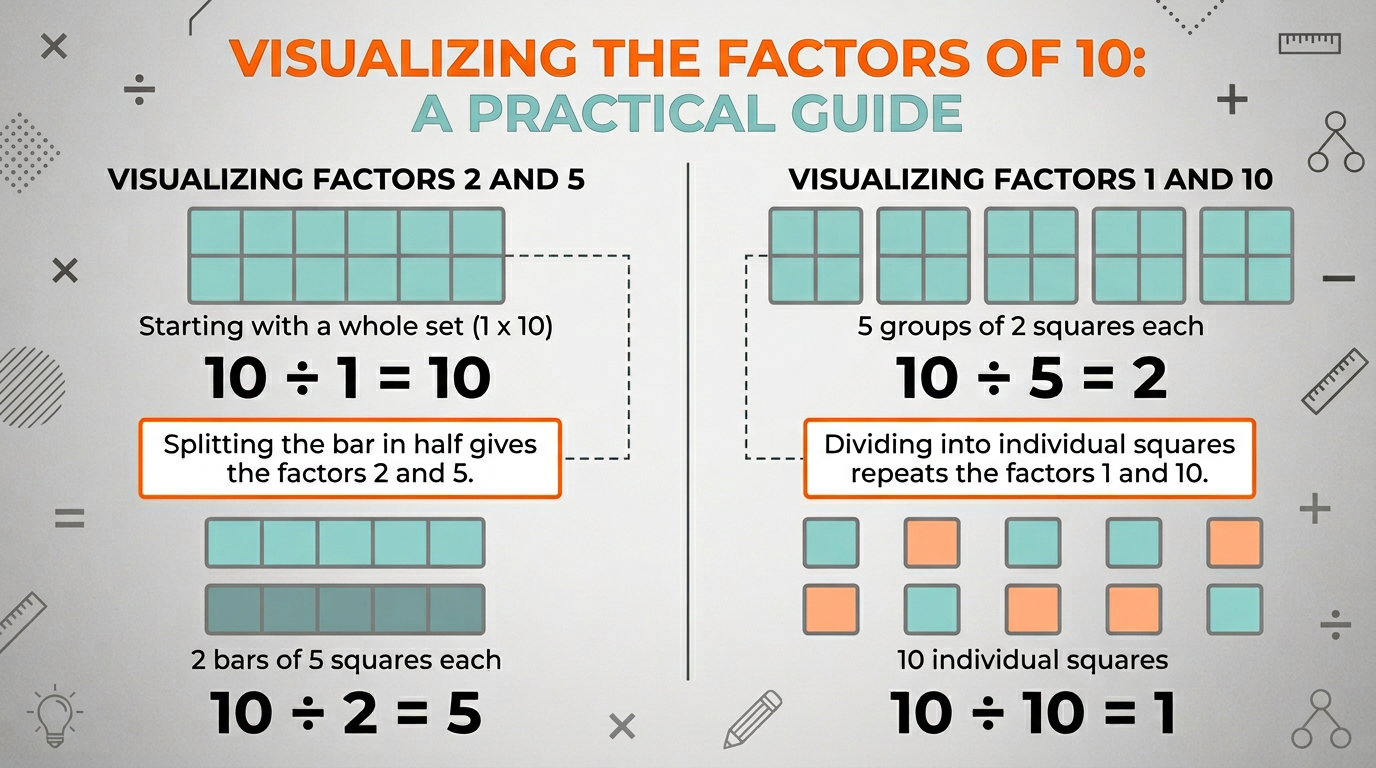 Factors & Multiples