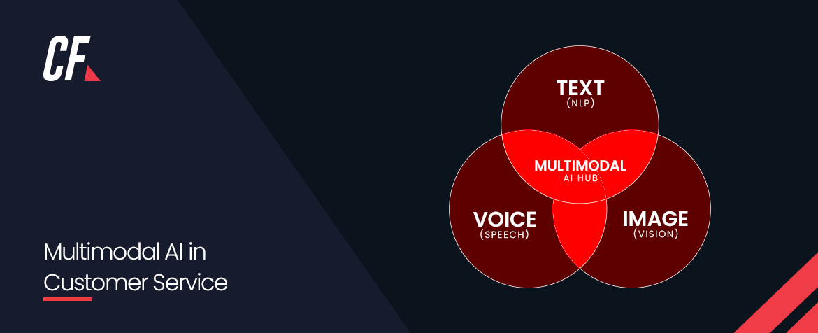 Create a Product Strategy