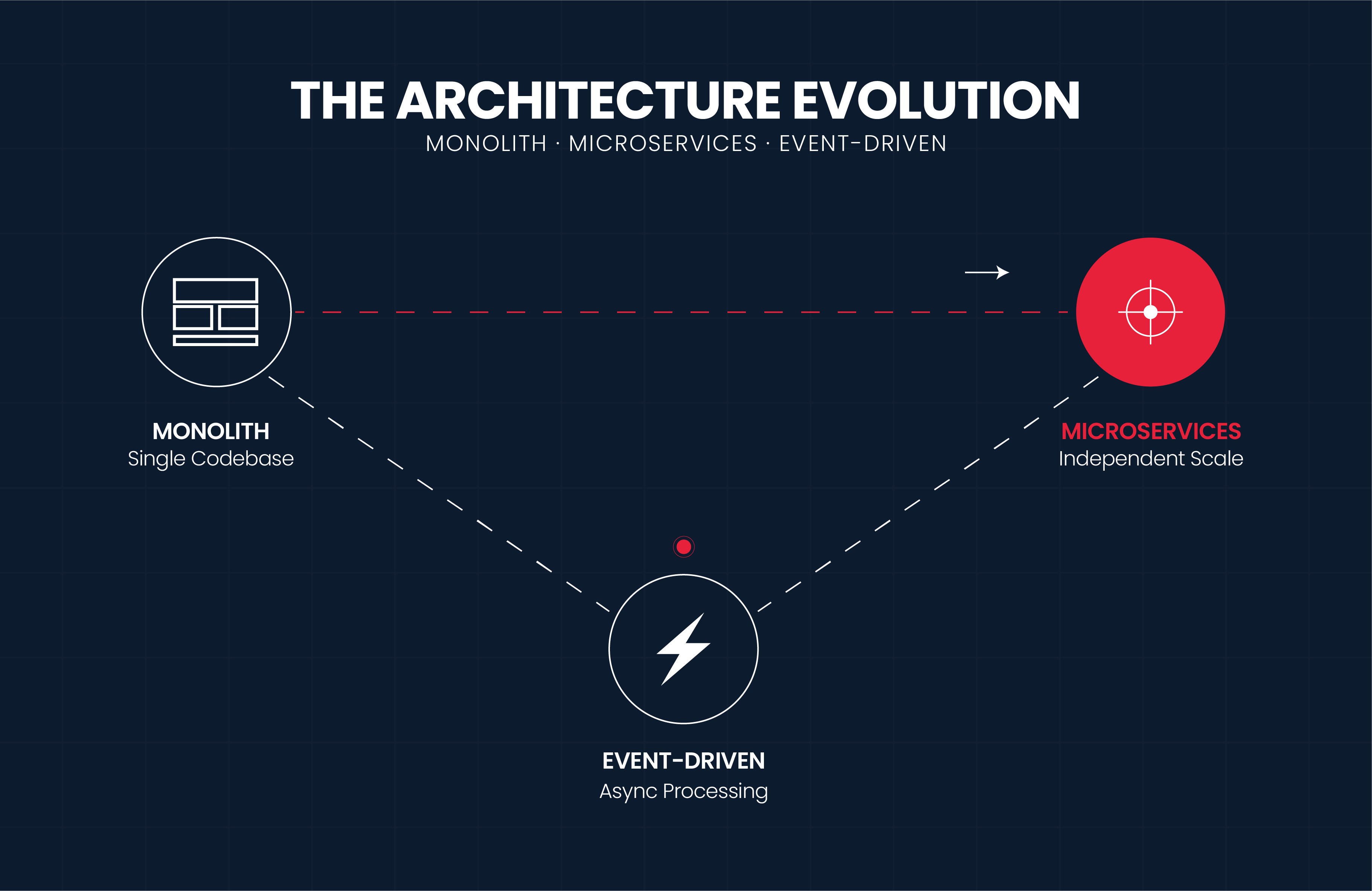 software architecture evolution