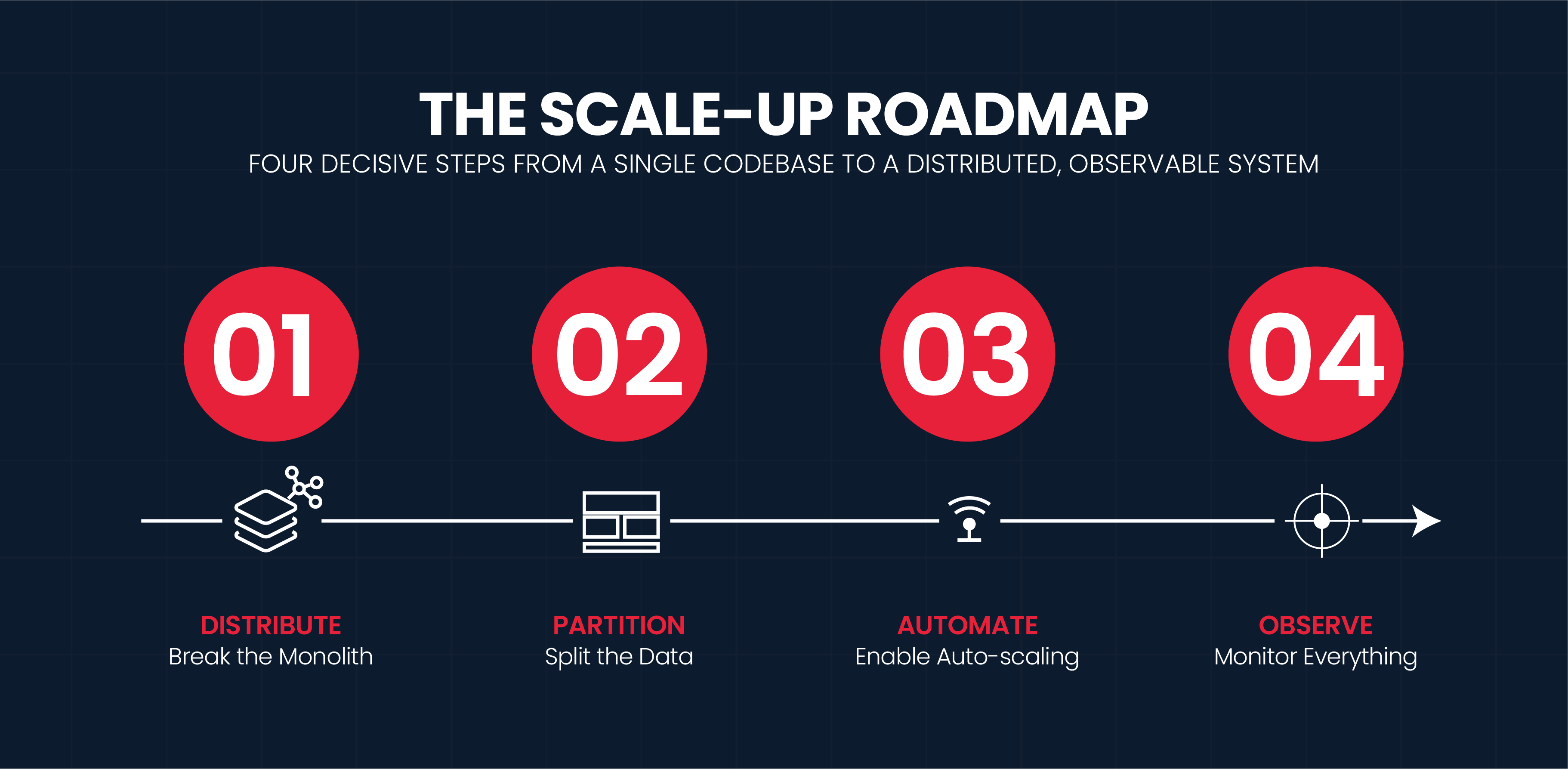 software implementation roadmap