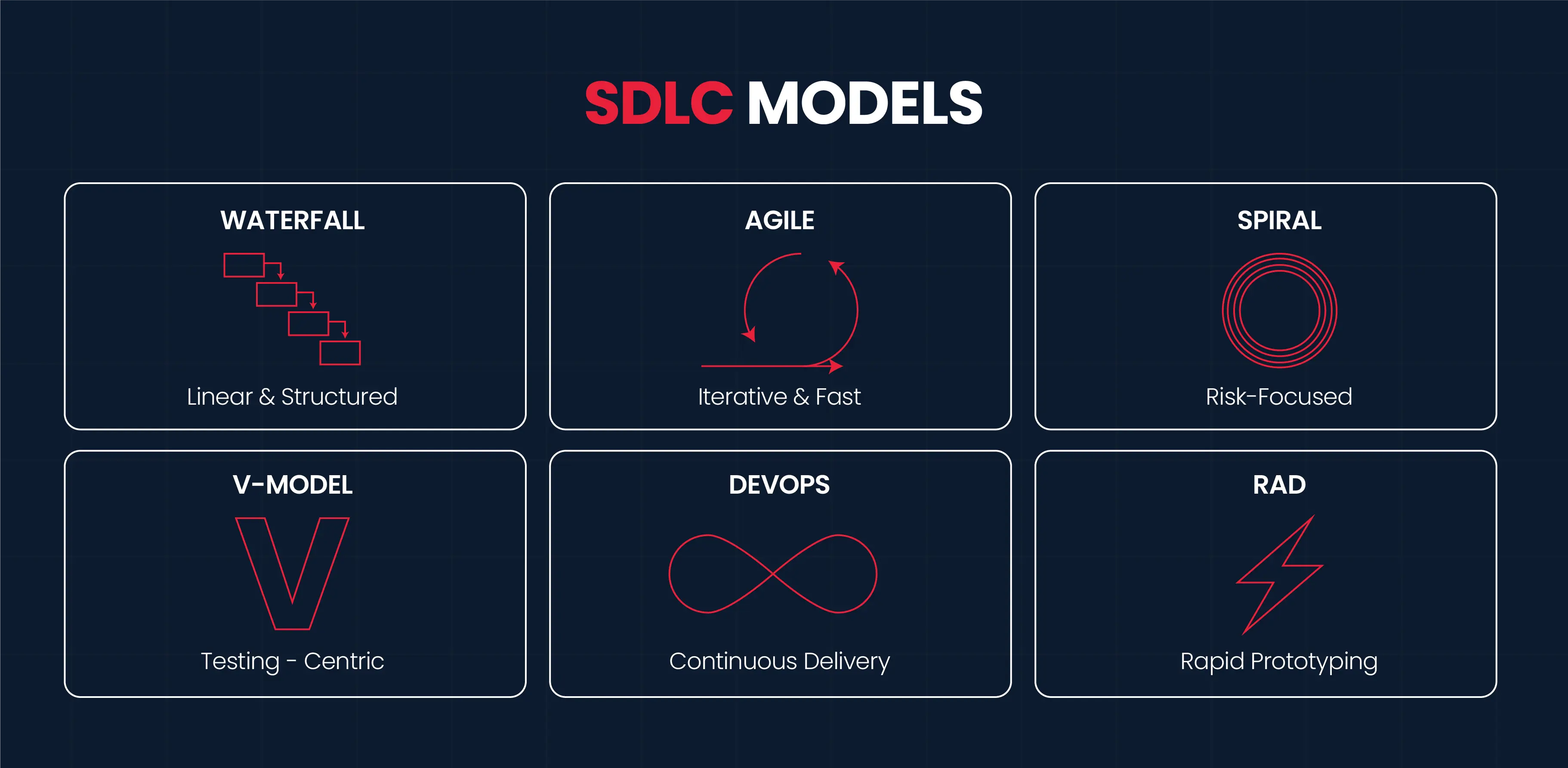 SDLC Frameworks