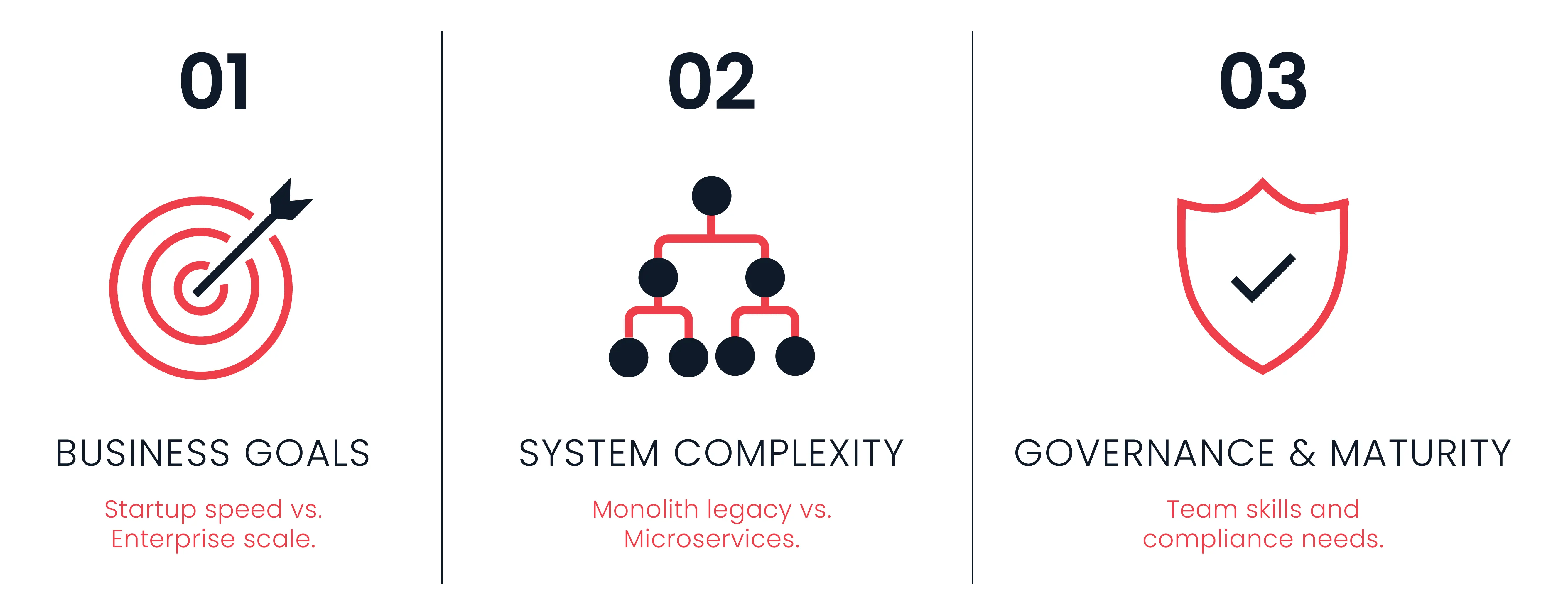 3 Critical Decision Drivers in Software Development