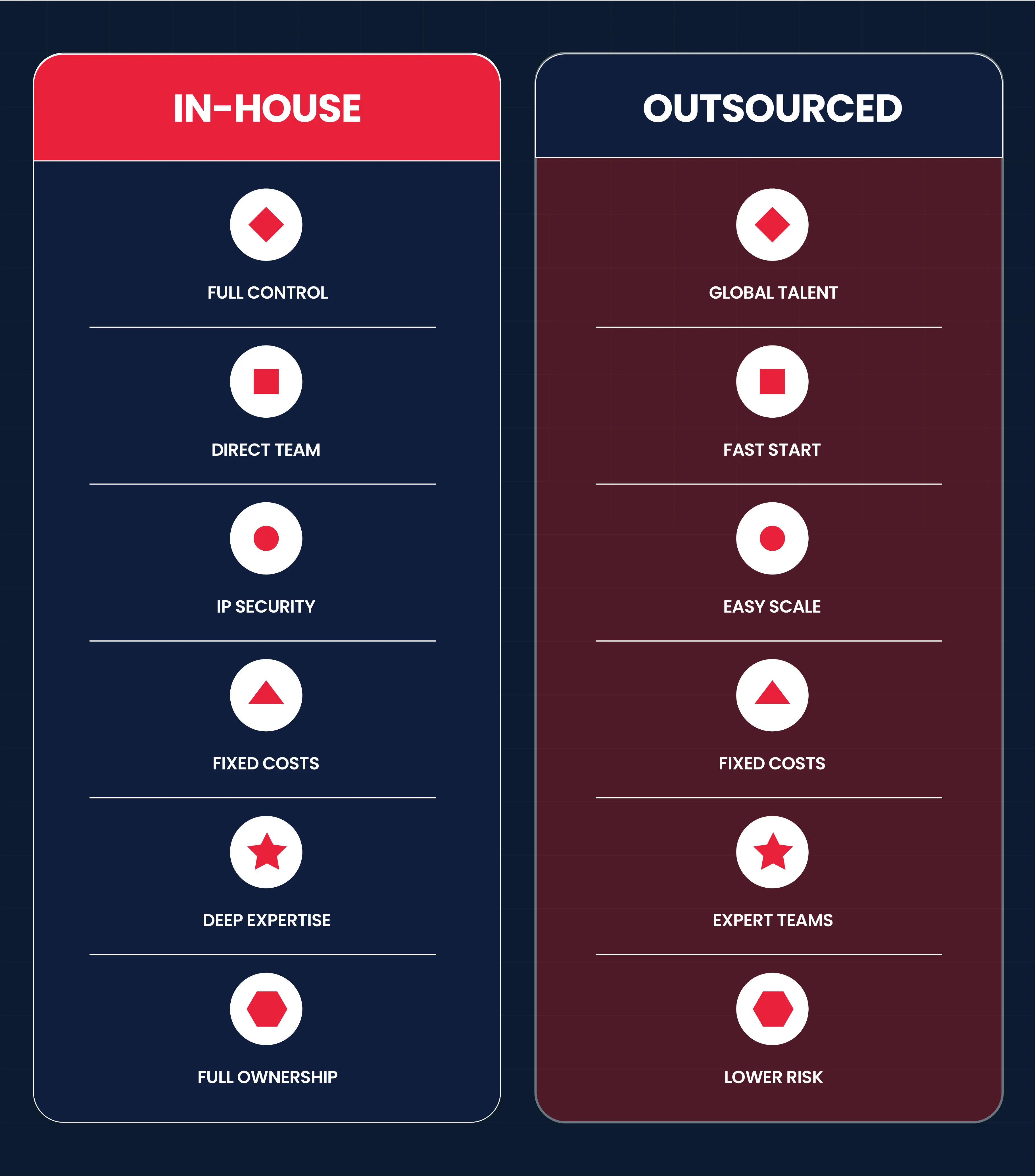 Software Model Comparison