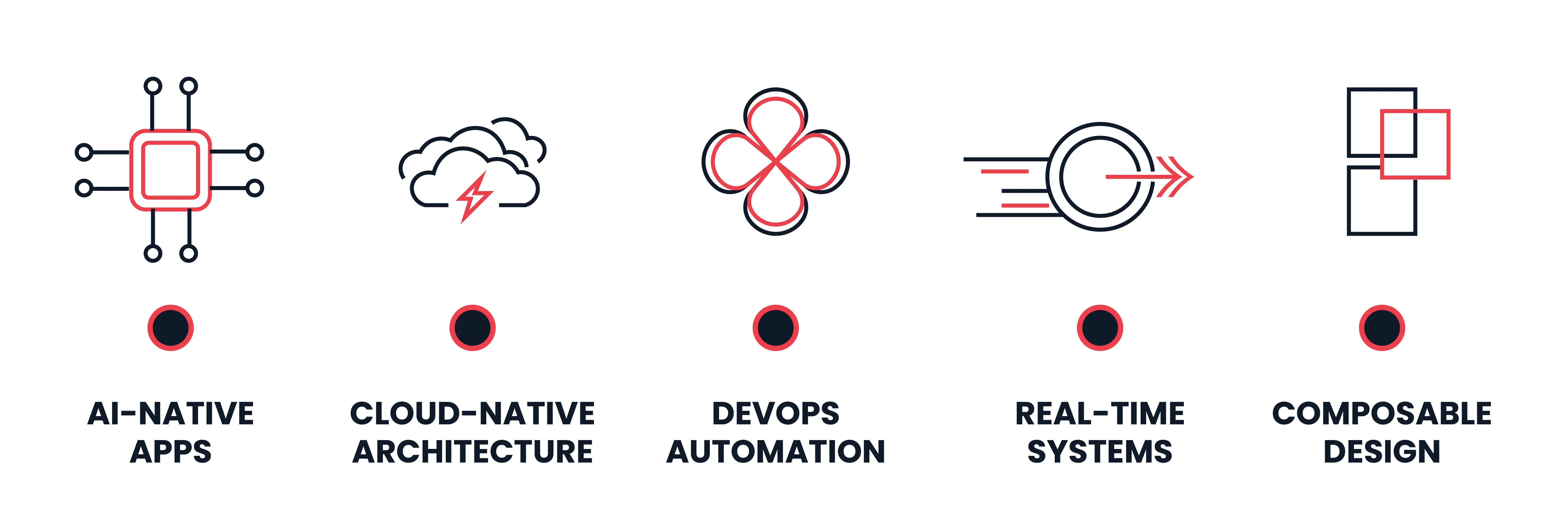 software development technologies