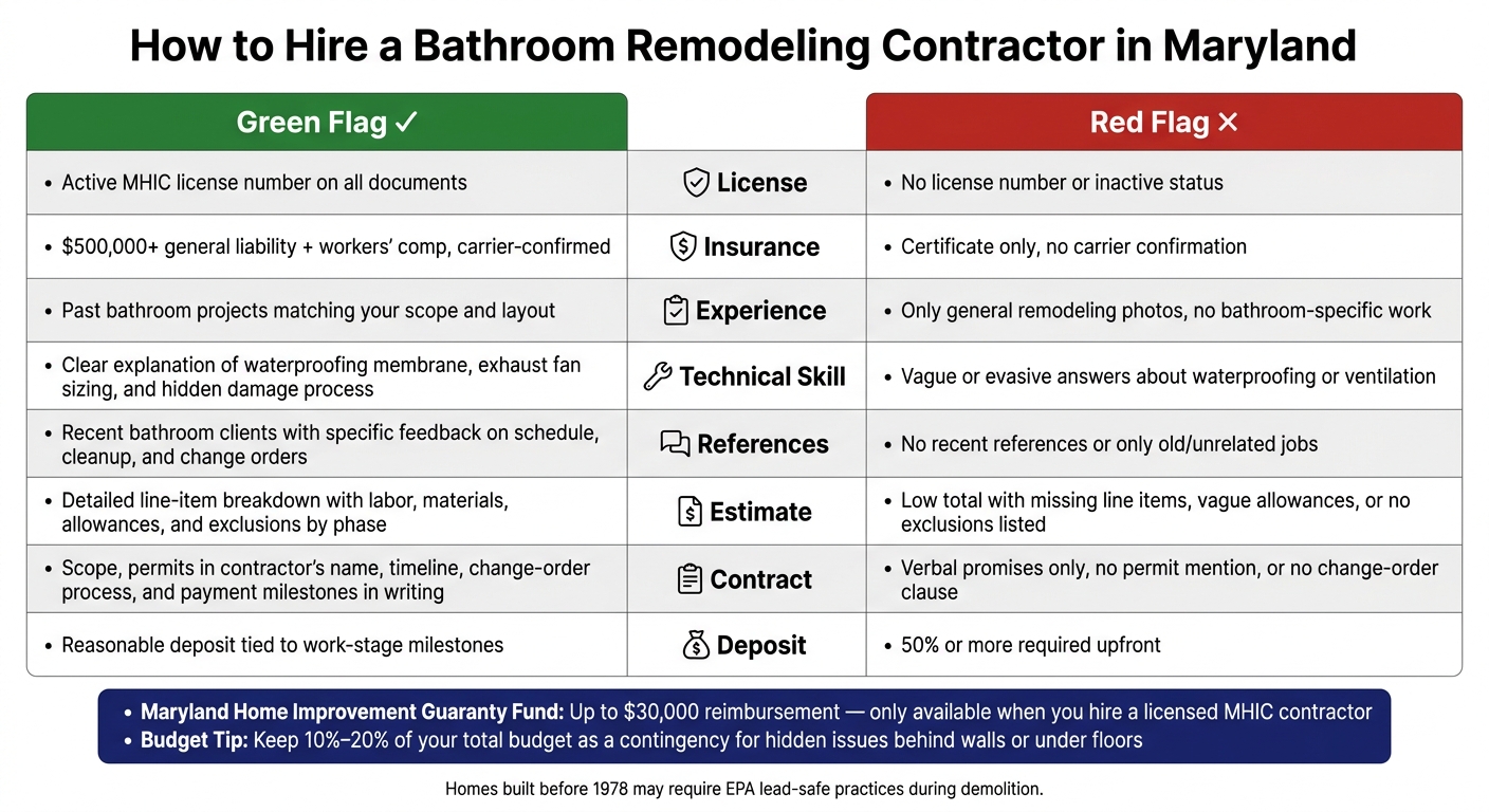 How to Hire a Bathroom Remodeling Contractor in Maryland: Green Flags vs. Red Flags