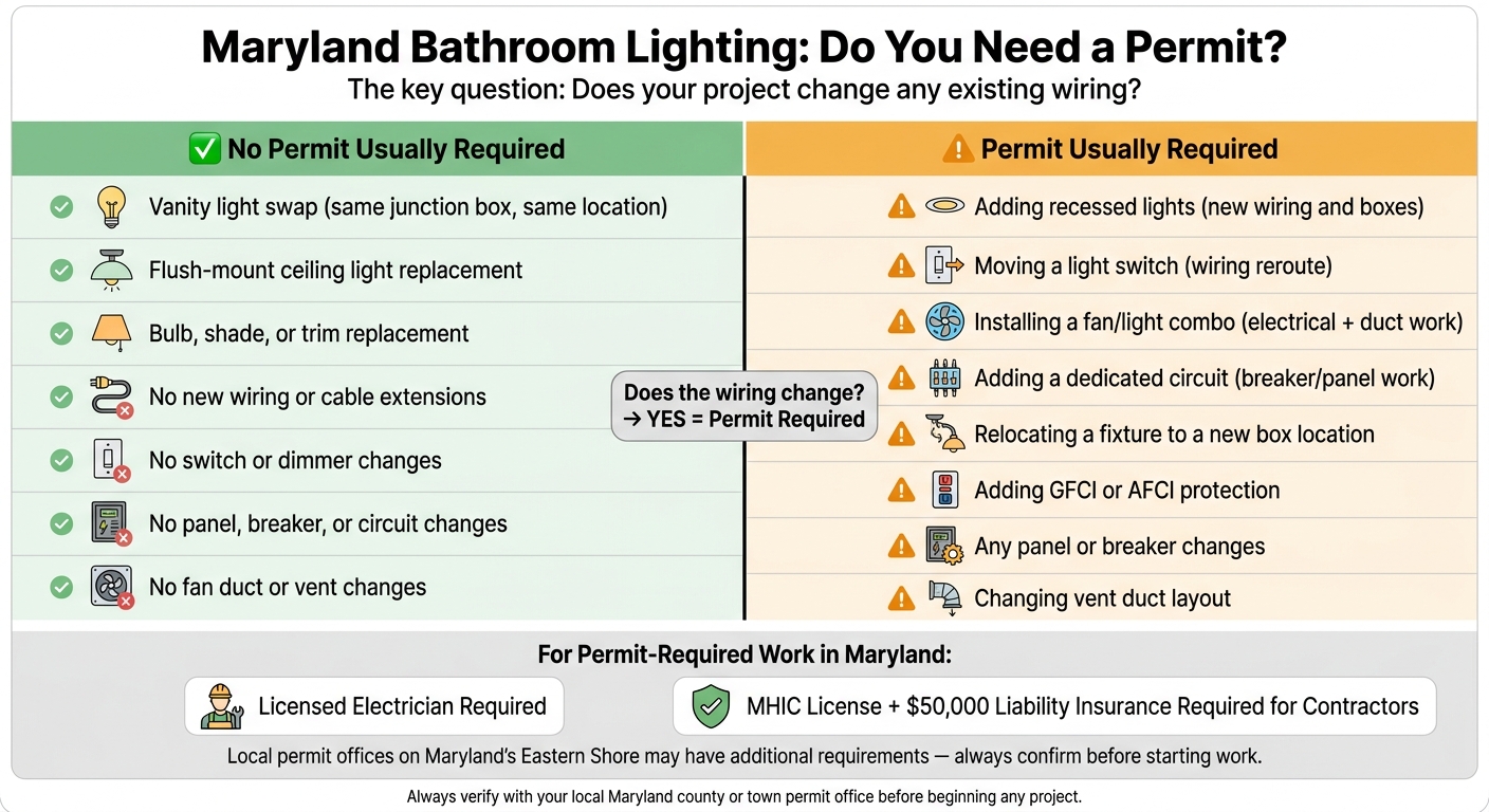 Maryland Bathroom Lighting: Permit Required vs. No Permit Needed