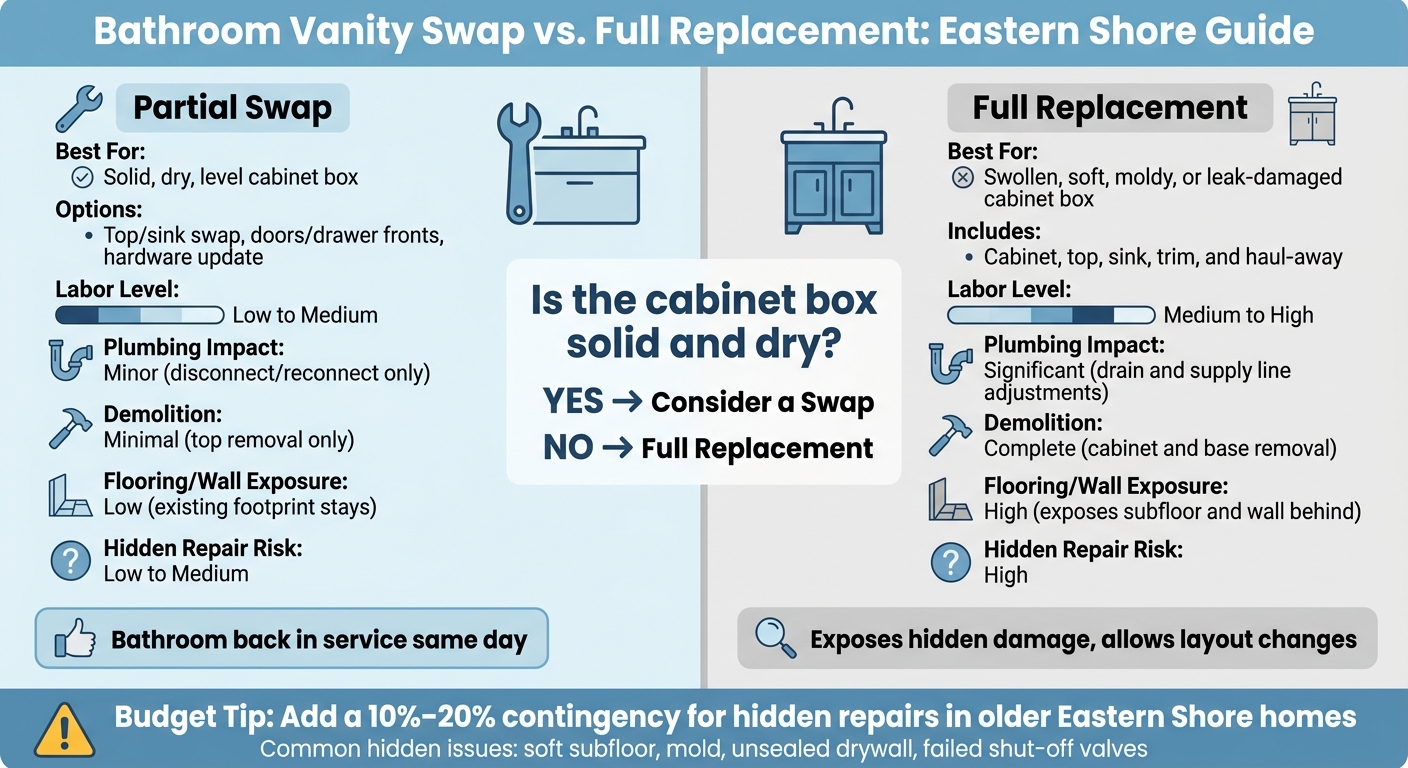 Bathroom Vanity Swap vs. Full Replacement: Eastern Shore Guide