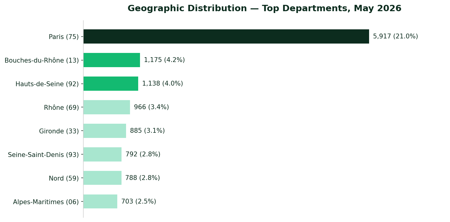 Répartition géographique des boutiques Shopify par département français — Mai 2026