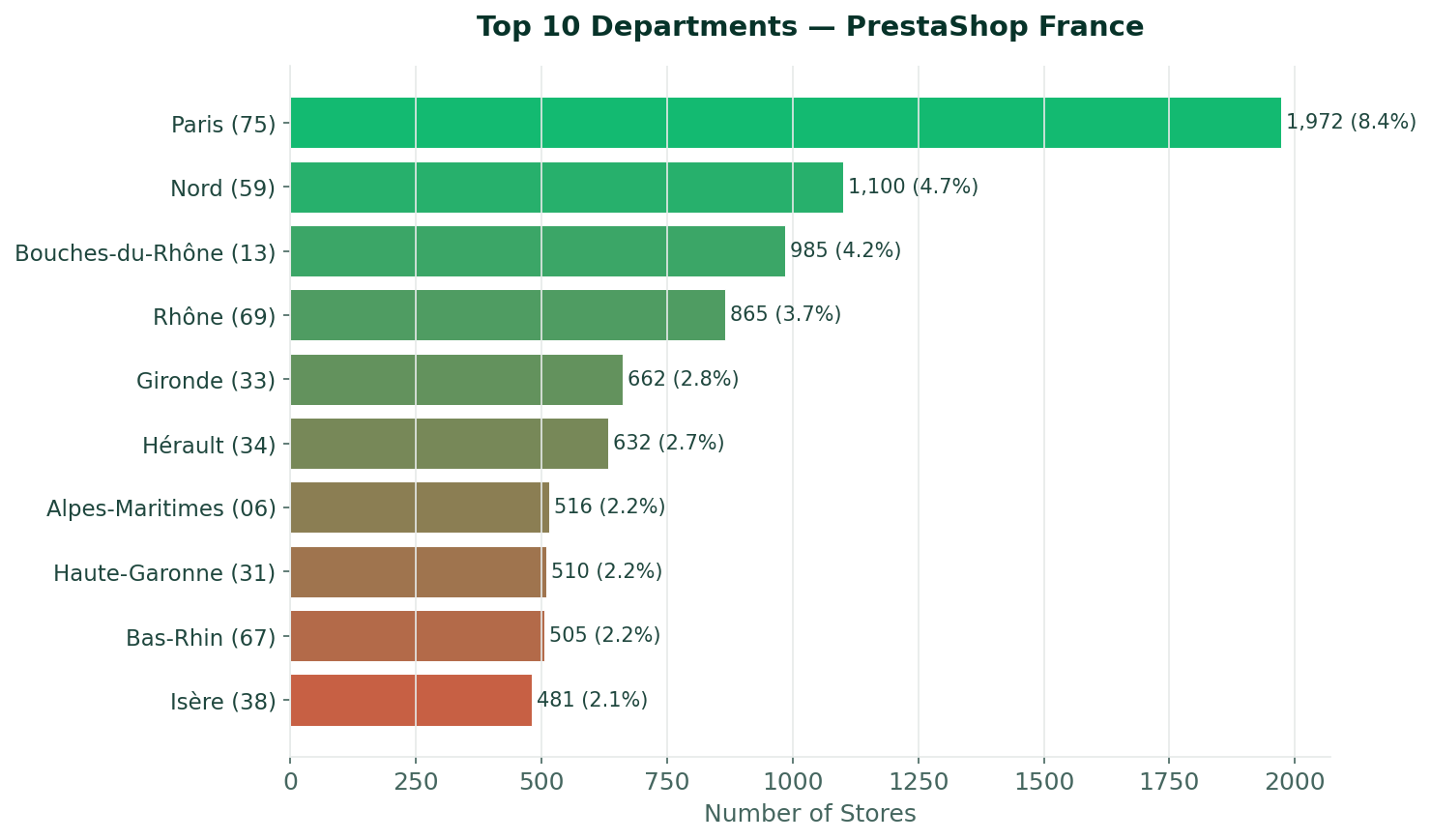 Distribution géographique des boutiques PrestaShop par département — Mai 2026