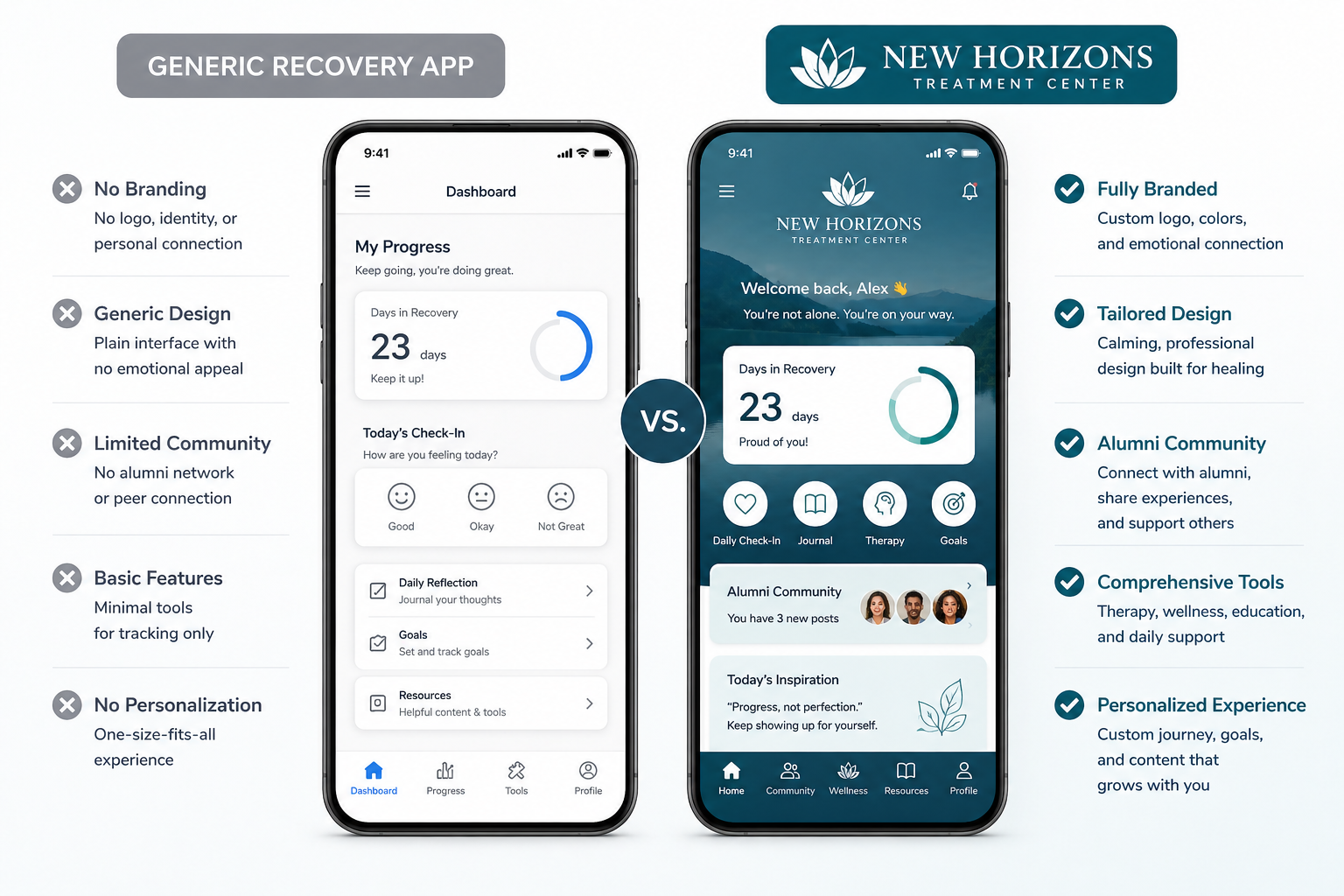 Side-by-side comparison of generic recovery software and custom mobile apps for behavioral health, highlighting branded design and personalized alumni engagement features