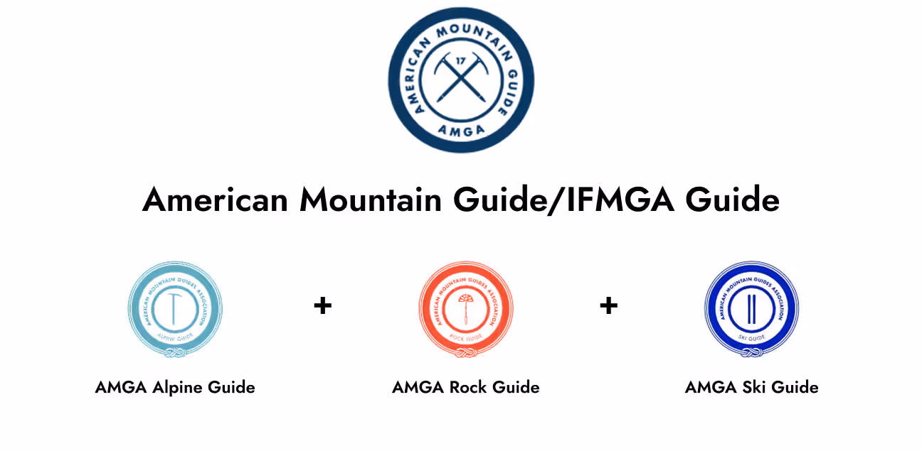 Flowchart explaining the steps to become an AMGA/IFMGA Guide, including exams and courses.