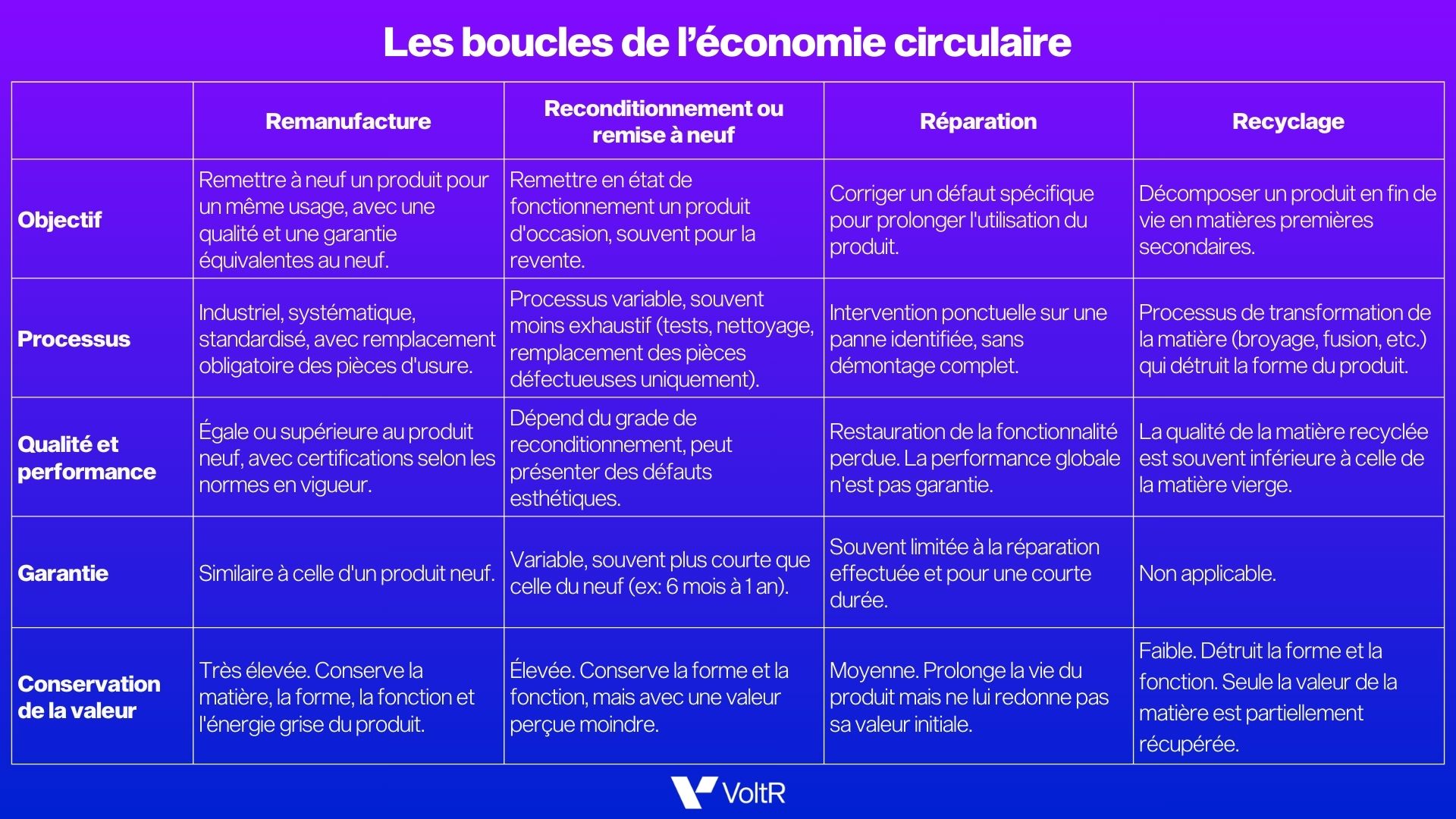 Les boucles de l'économie circulaire_VoltR