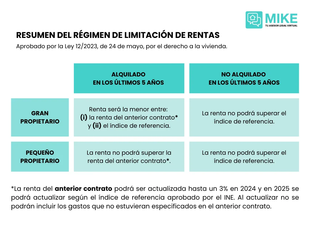 Zonas de mercado tensionado de alquiler en Cataluña