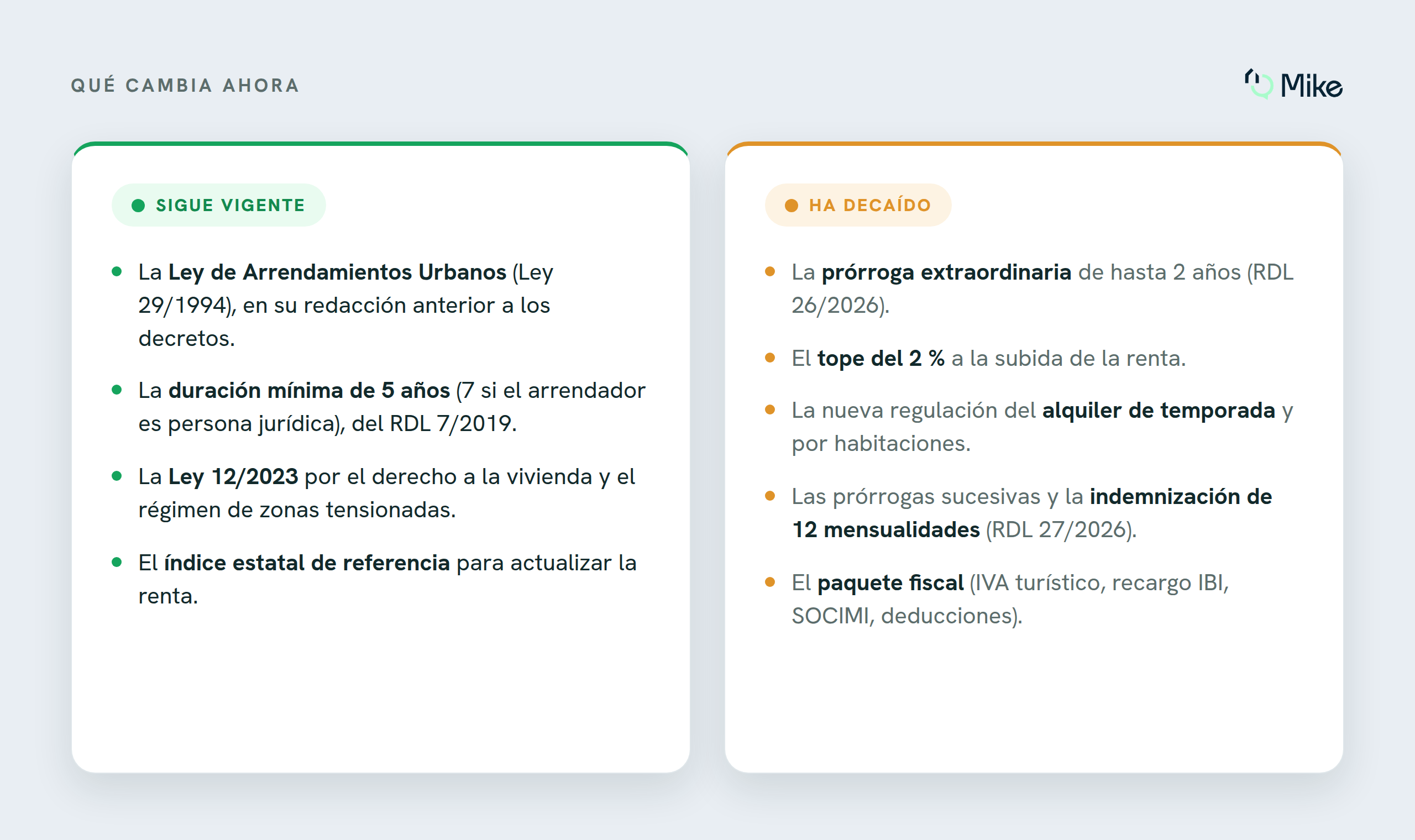 Qué cambia ahora: sigue vigente la LAU (Ley 29/1994), la duración mínima de 5 o 7 años del RDL 7/2019, la Ley 12/2023 y el índice estatal de referencia; ha decaído la prórroga de 2 años, el tope del 2 %, las reglas del alquiler de temporada, la indemnización de 12 mensualidades y el paquete fiscal.
