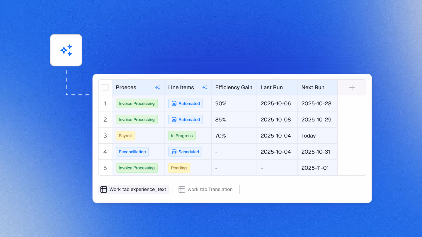 Automating finance processes for efficiency
