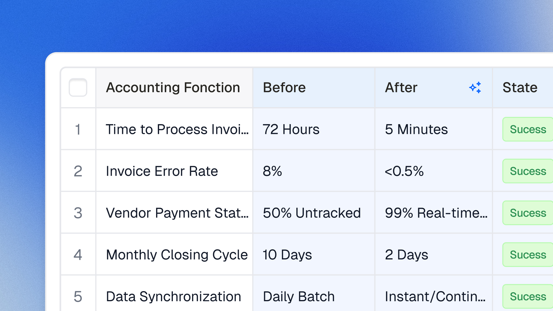 accounting automation