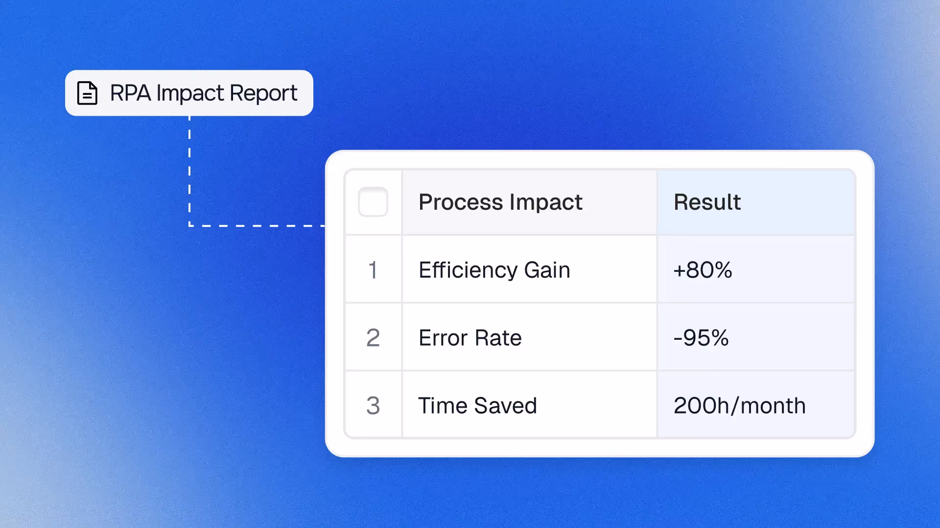 Beyond RPA: AI agents reshape finance automation